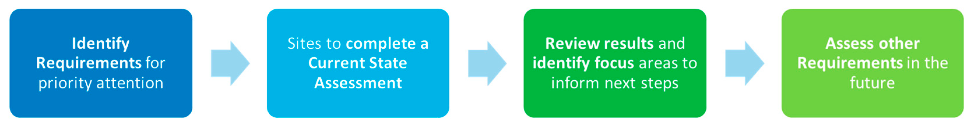 Curroncol 31 00347 g003