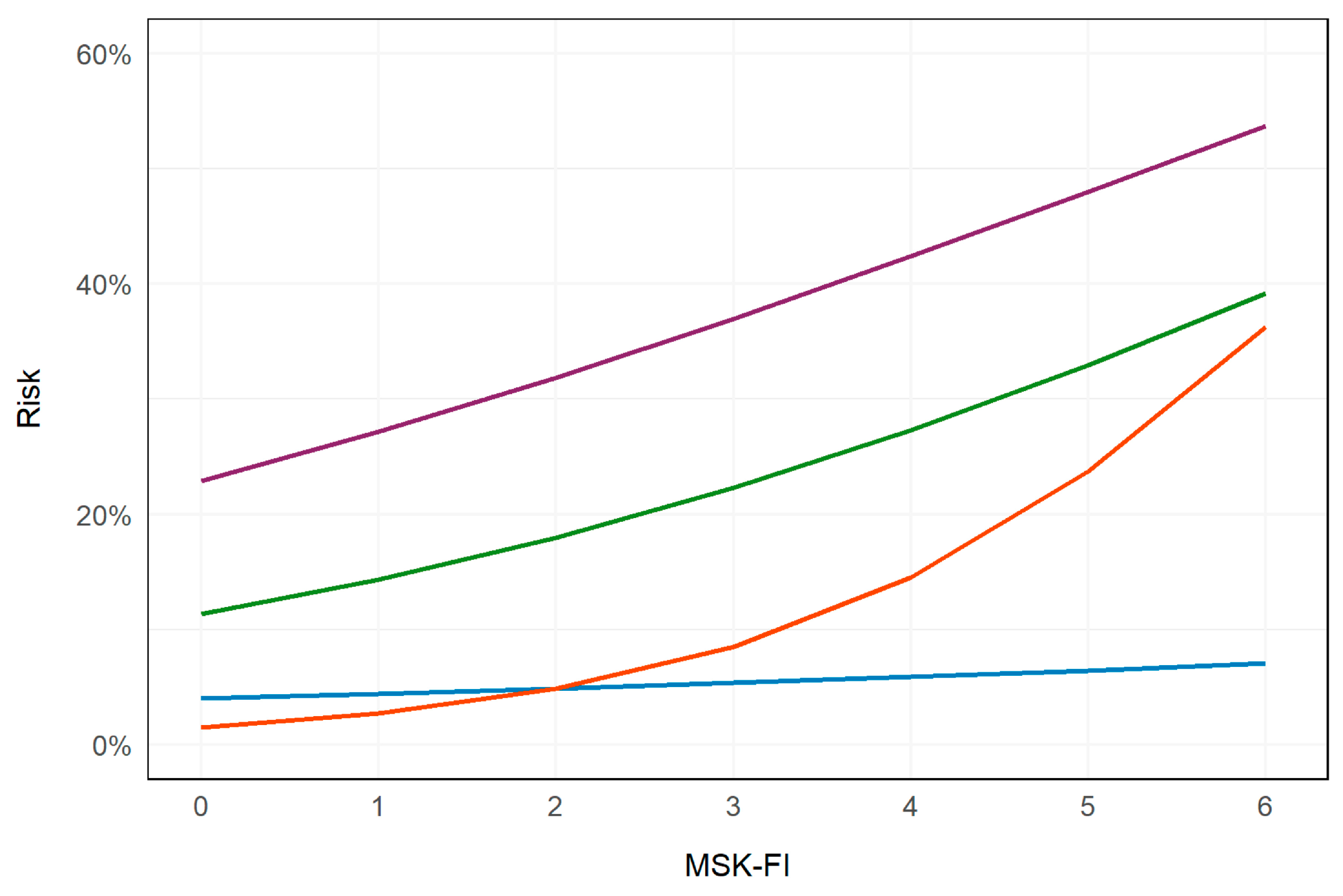 Curroncol 31 00349 g001 Curroncol 31 00349 g001