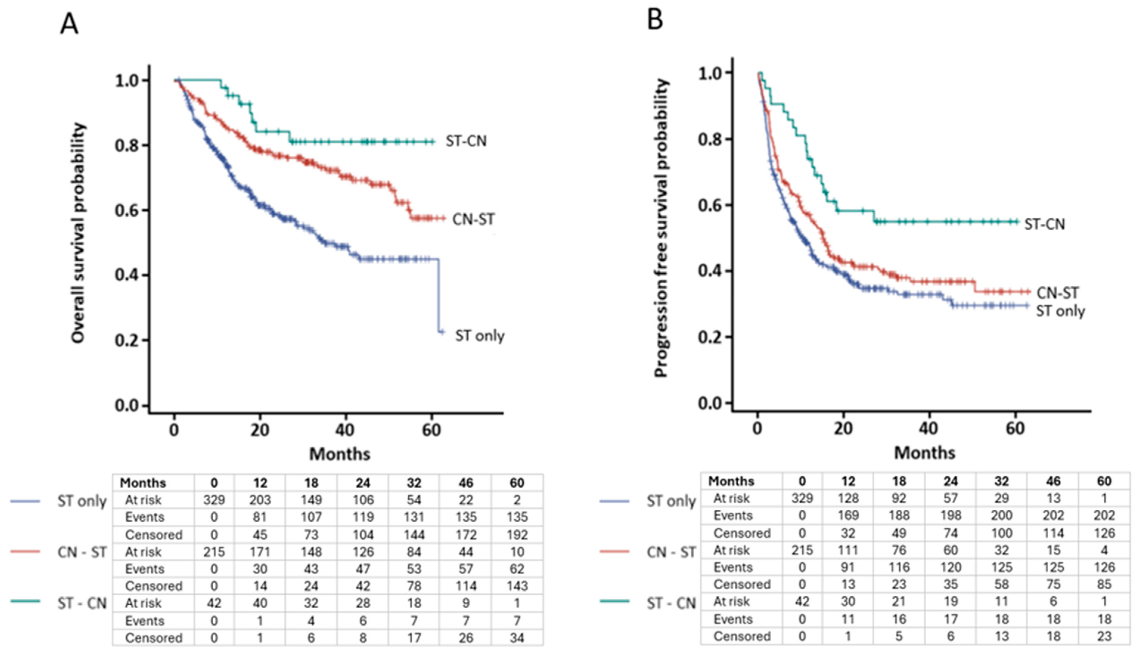 Curroncol 31 00351 g001
