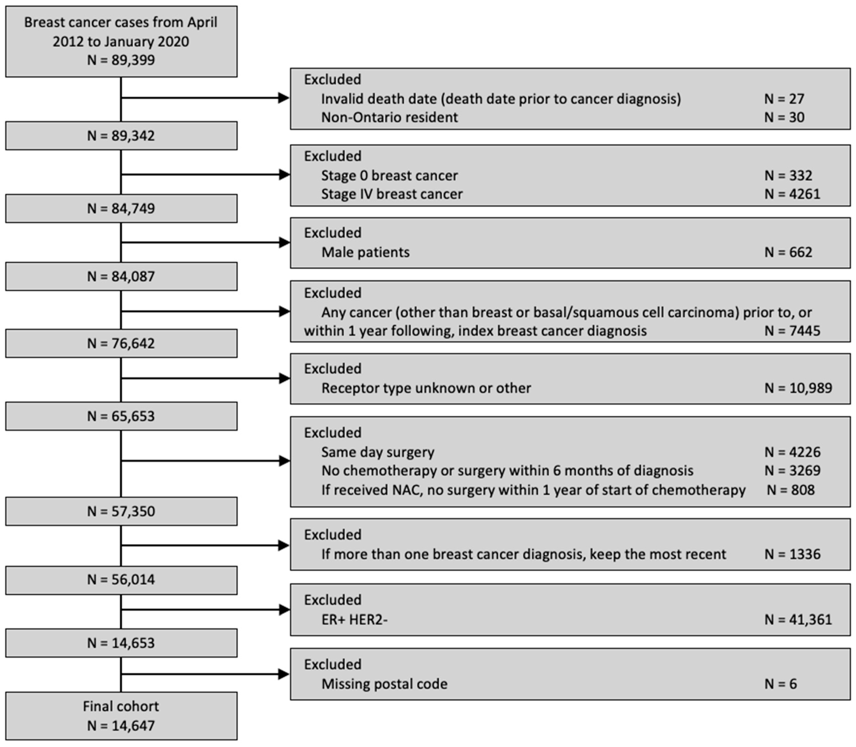 Curroncol 31 00353 g001
