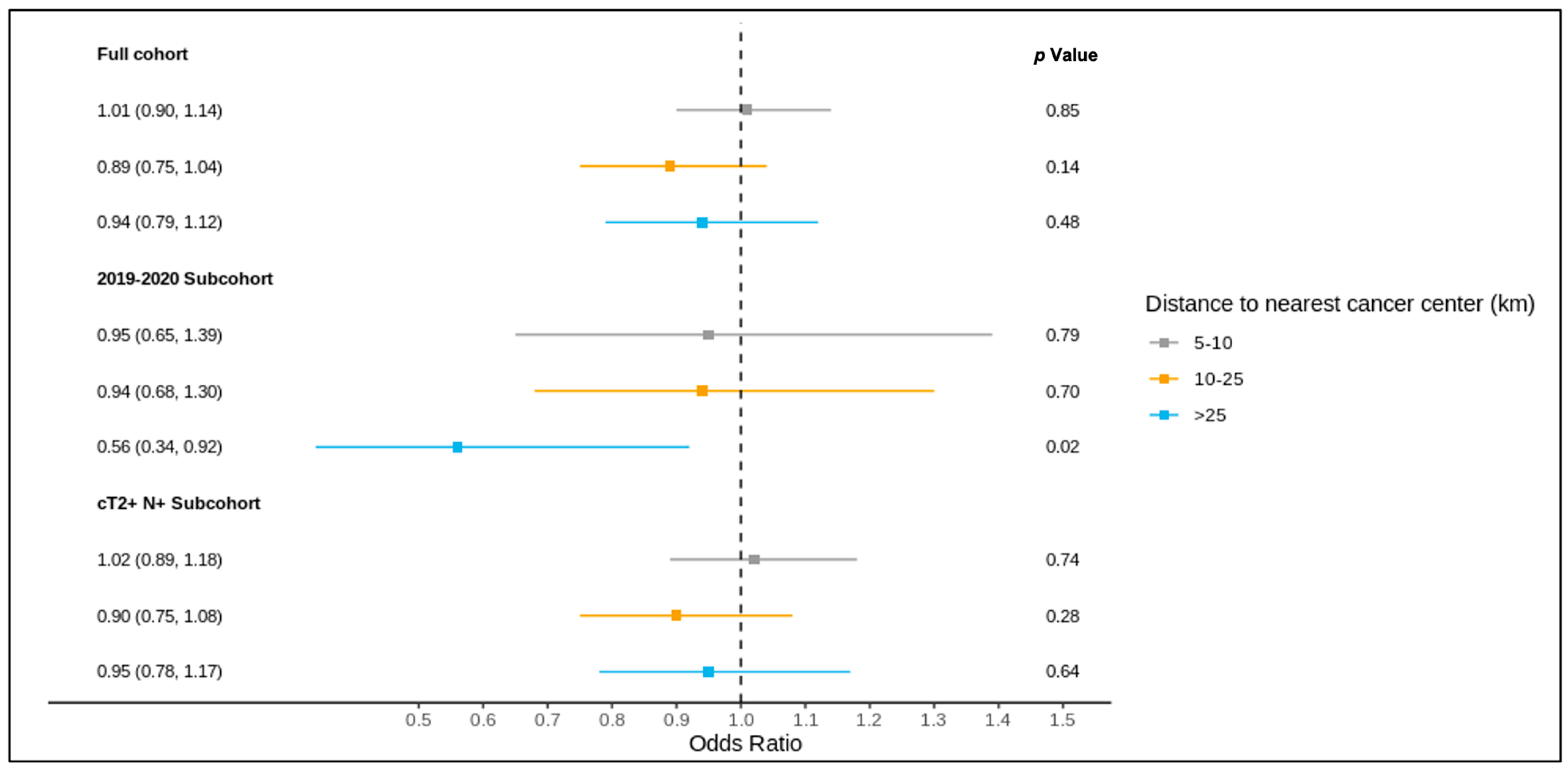 Curroncol 31 00353 g004