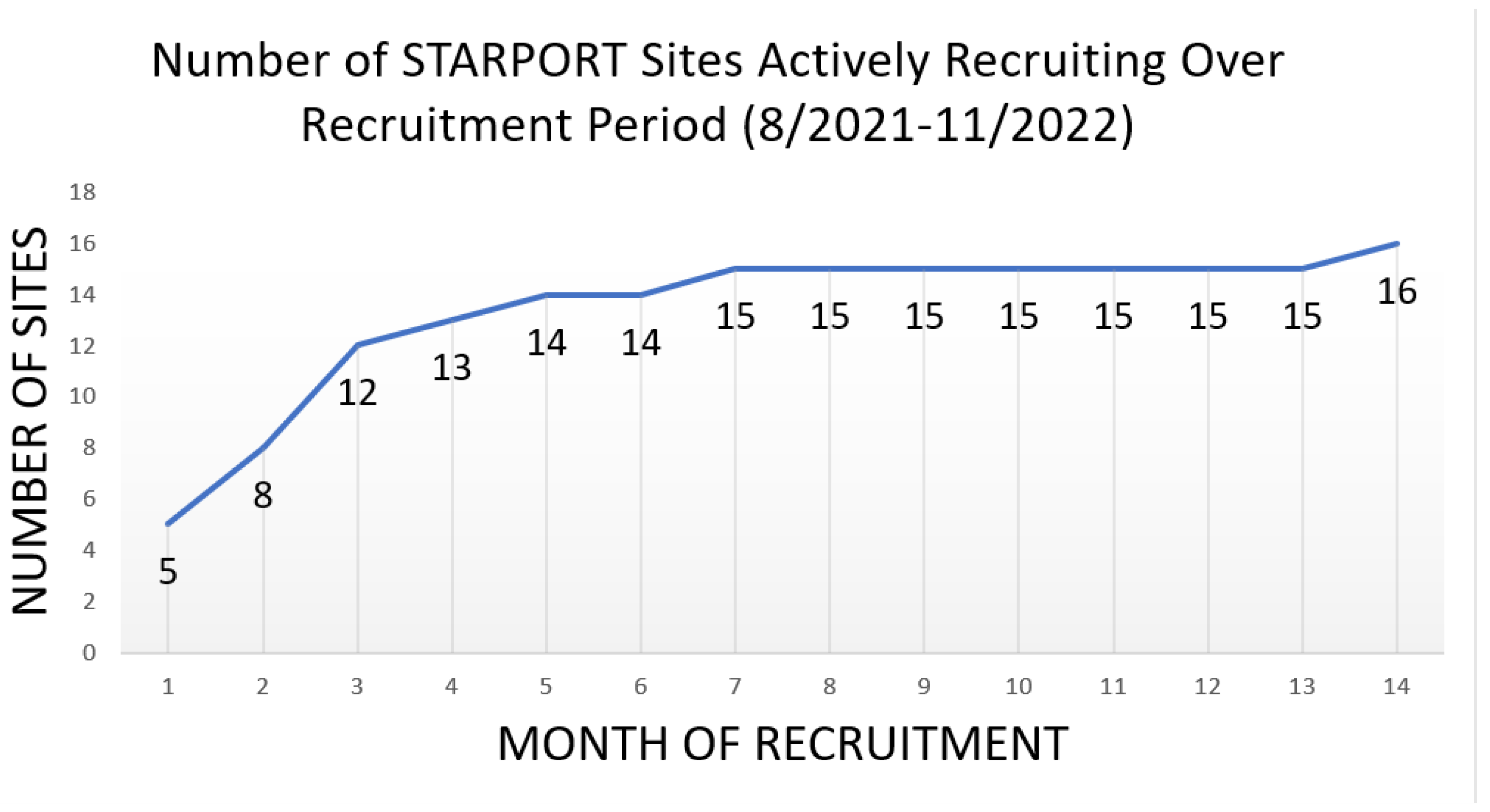 Curroncol 31 00358 g002