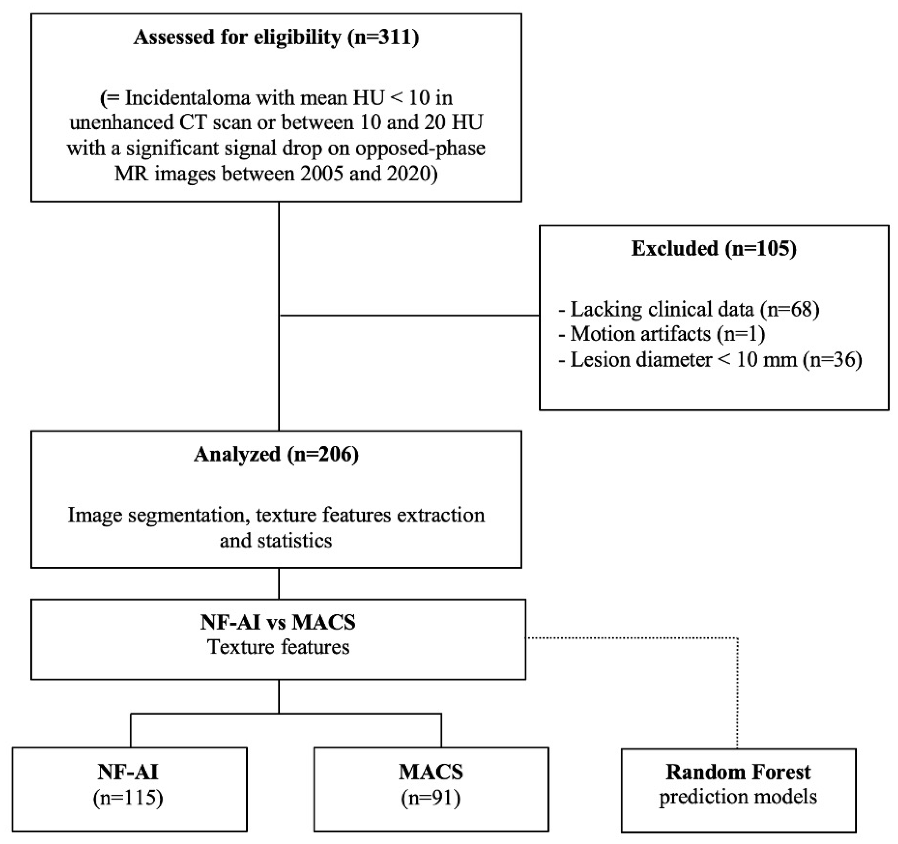 Curroncol 31 00364 g001