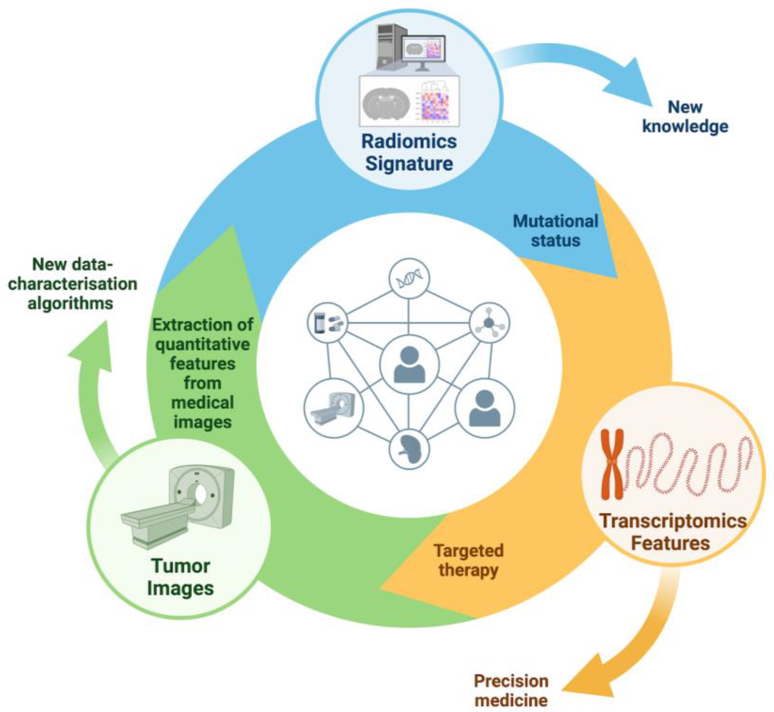 Curroncol 31 00369 g002