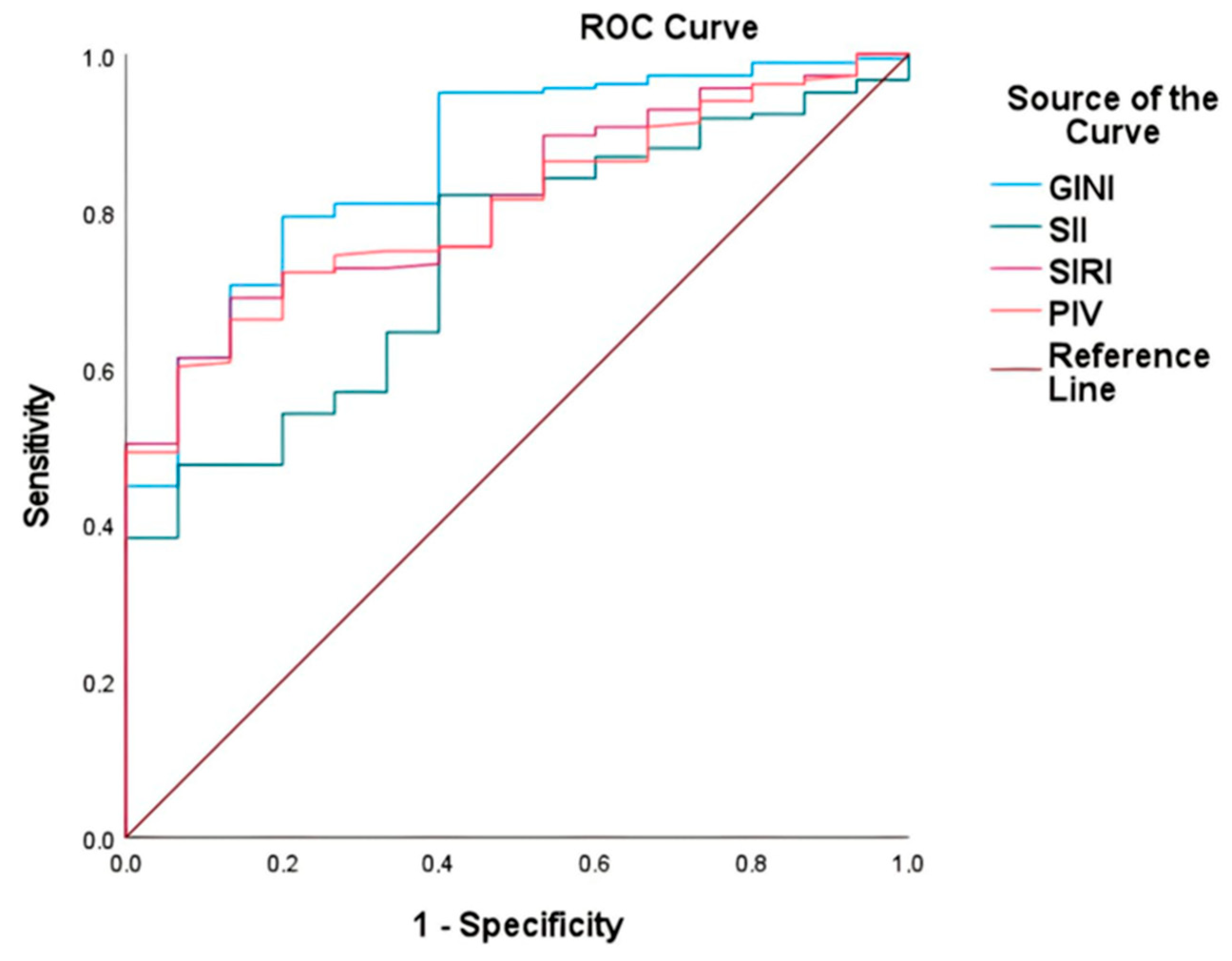 Curroncol 31 00372 g002