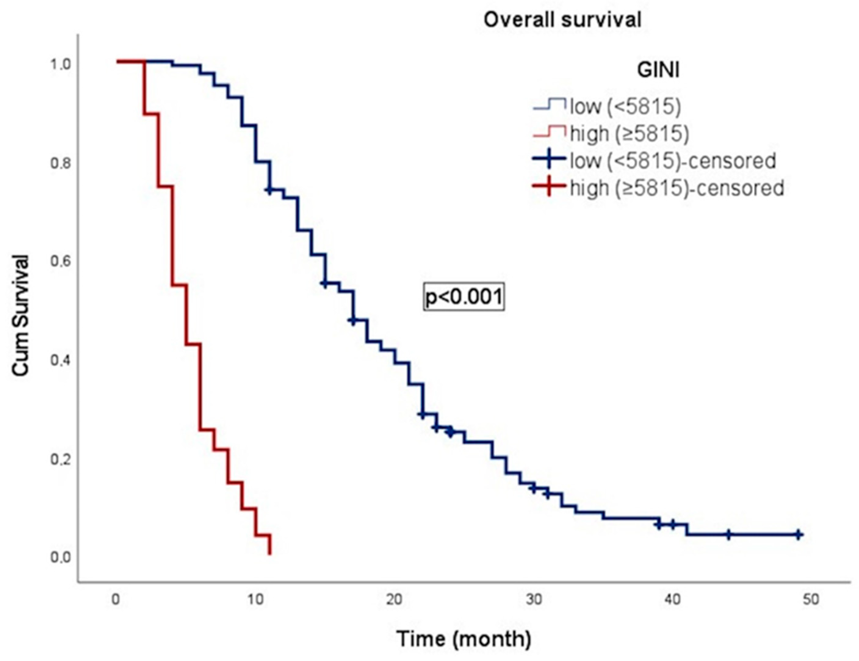 Curroncol 31 00372 g003