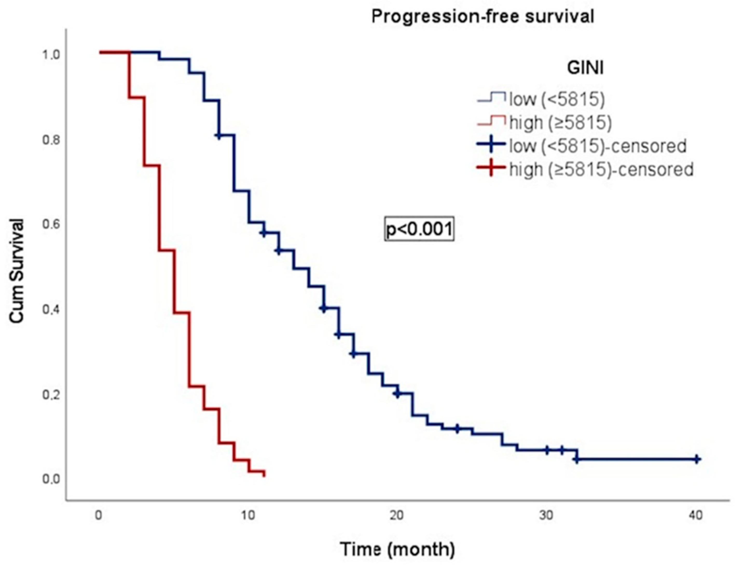 Curroncol 31 00372 g004