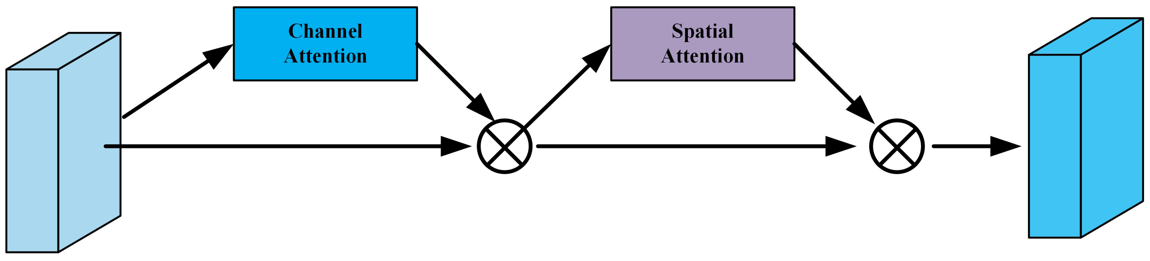 Curroncol 31 00374 g005