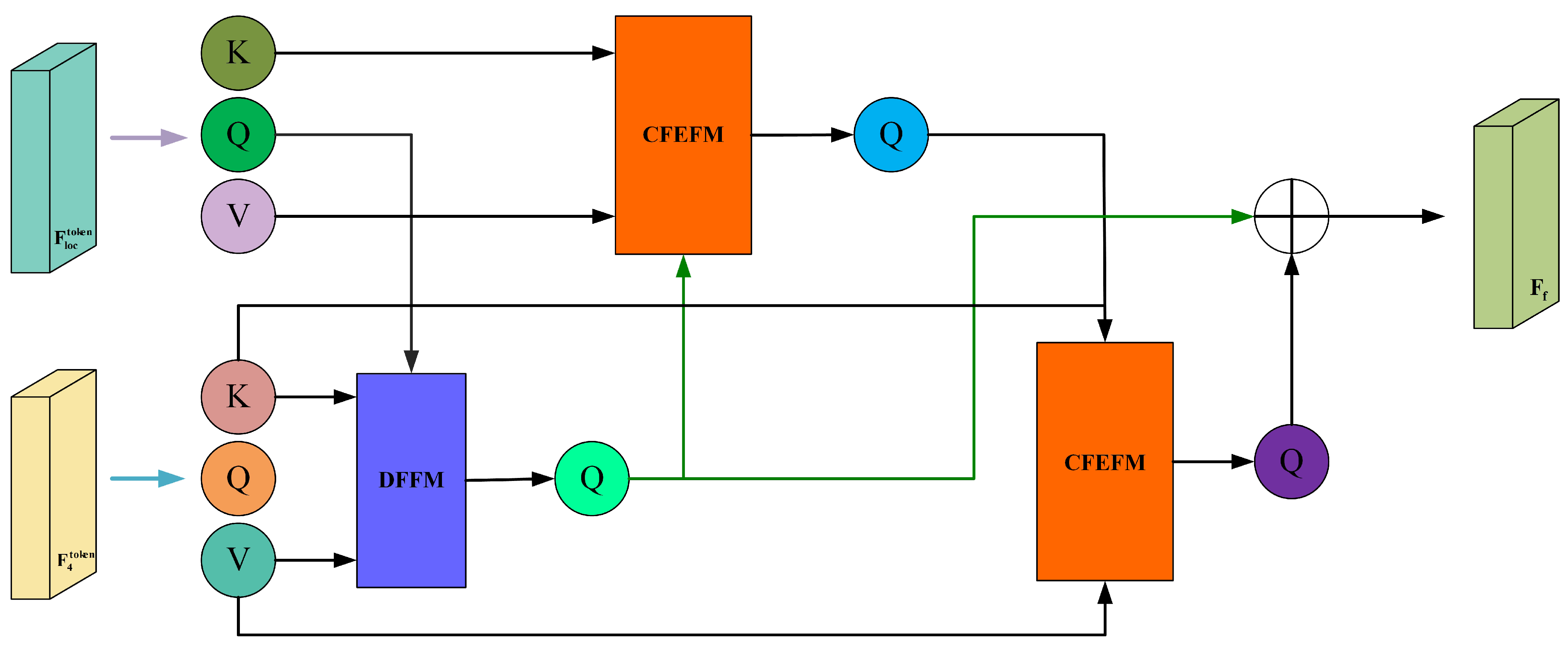 Curroncol 31 00374 g006