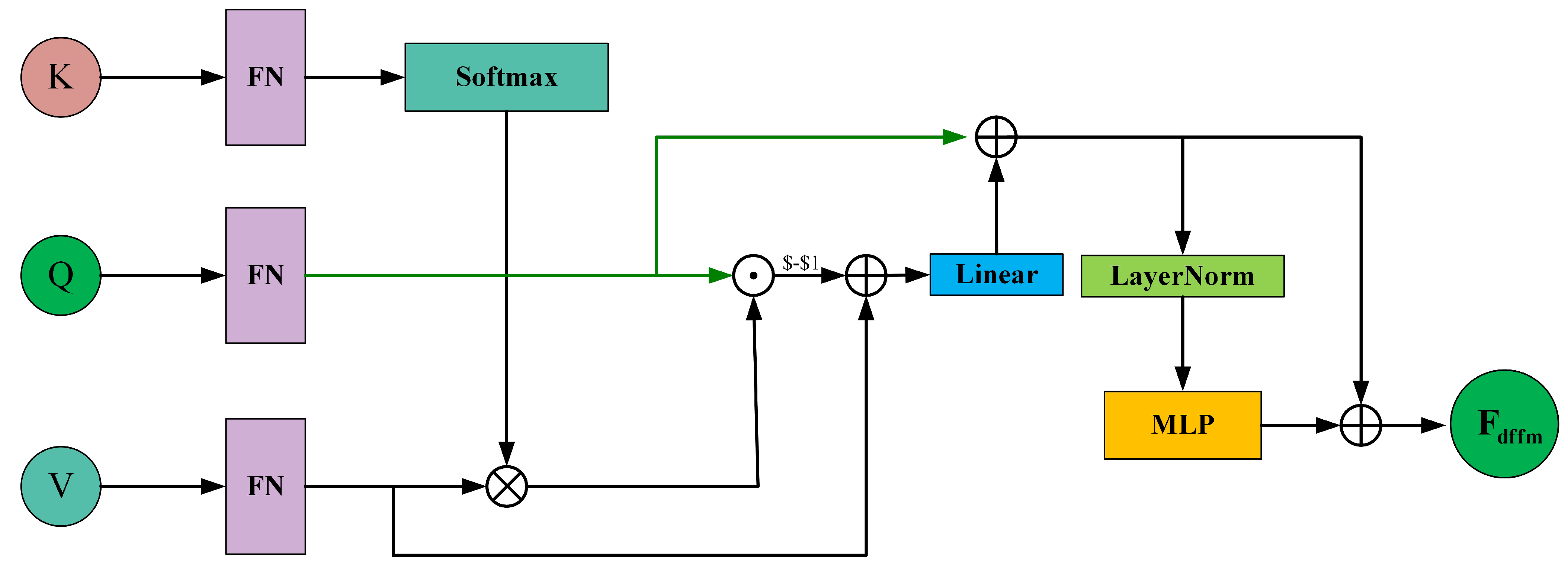 Curroncol 31 00374 g007