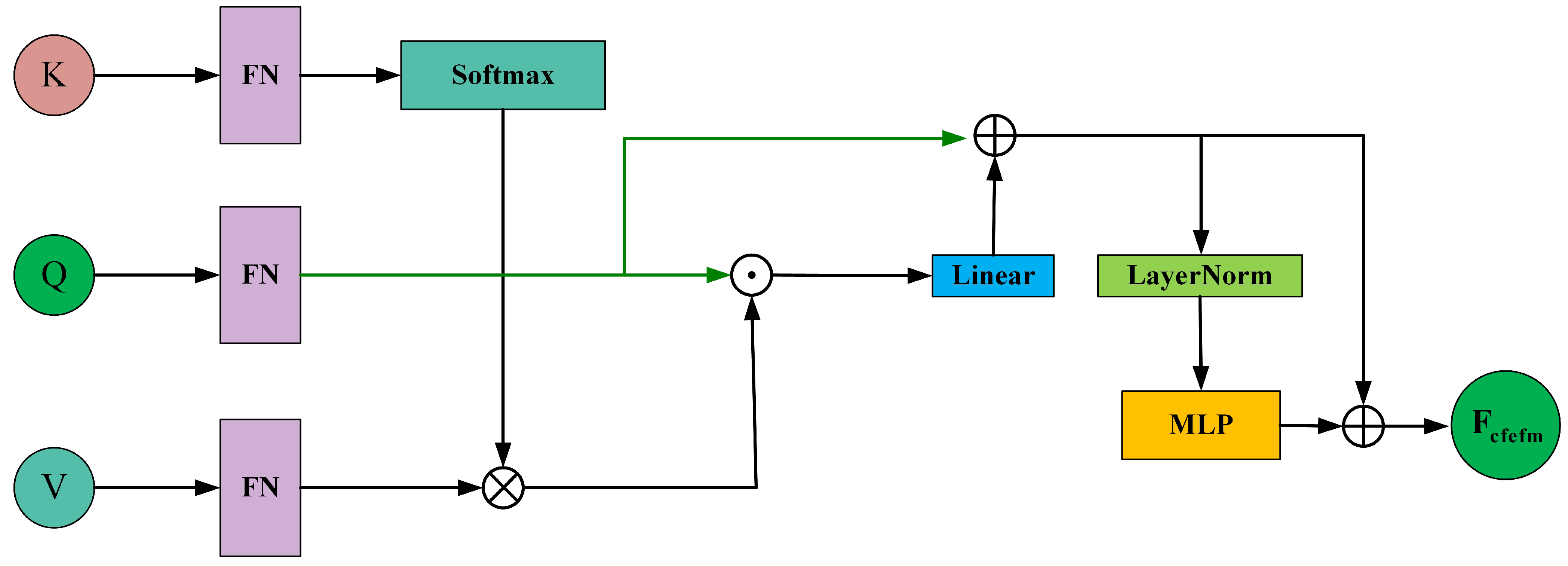 Curroncol 31 00374 g008