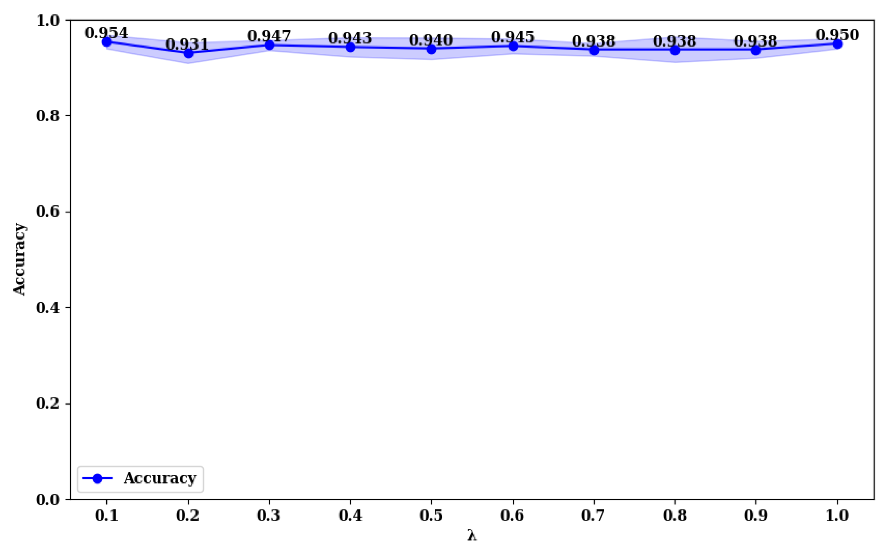 Curroncol 31 00374 g014