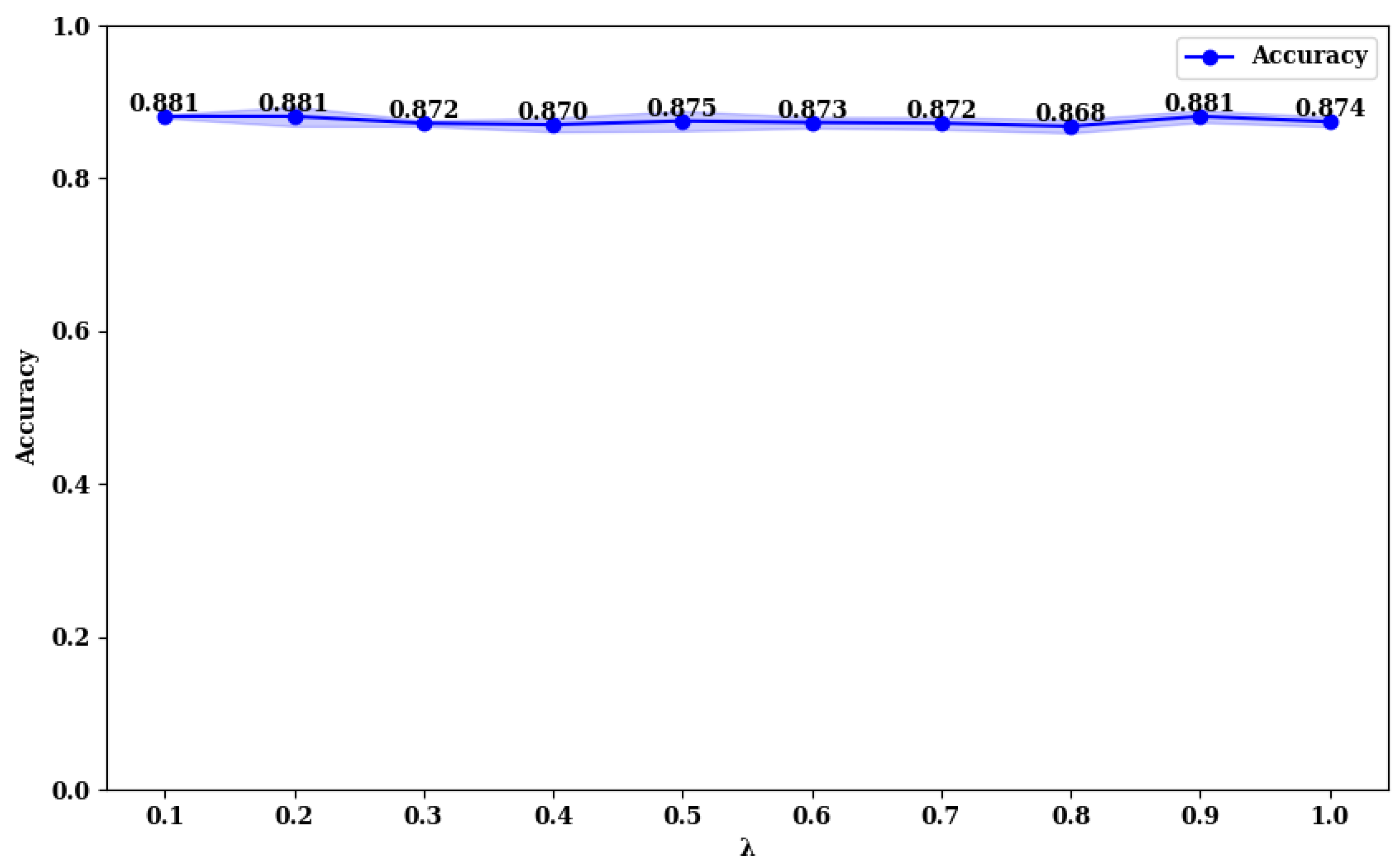 Curroncol 31 00374 g016