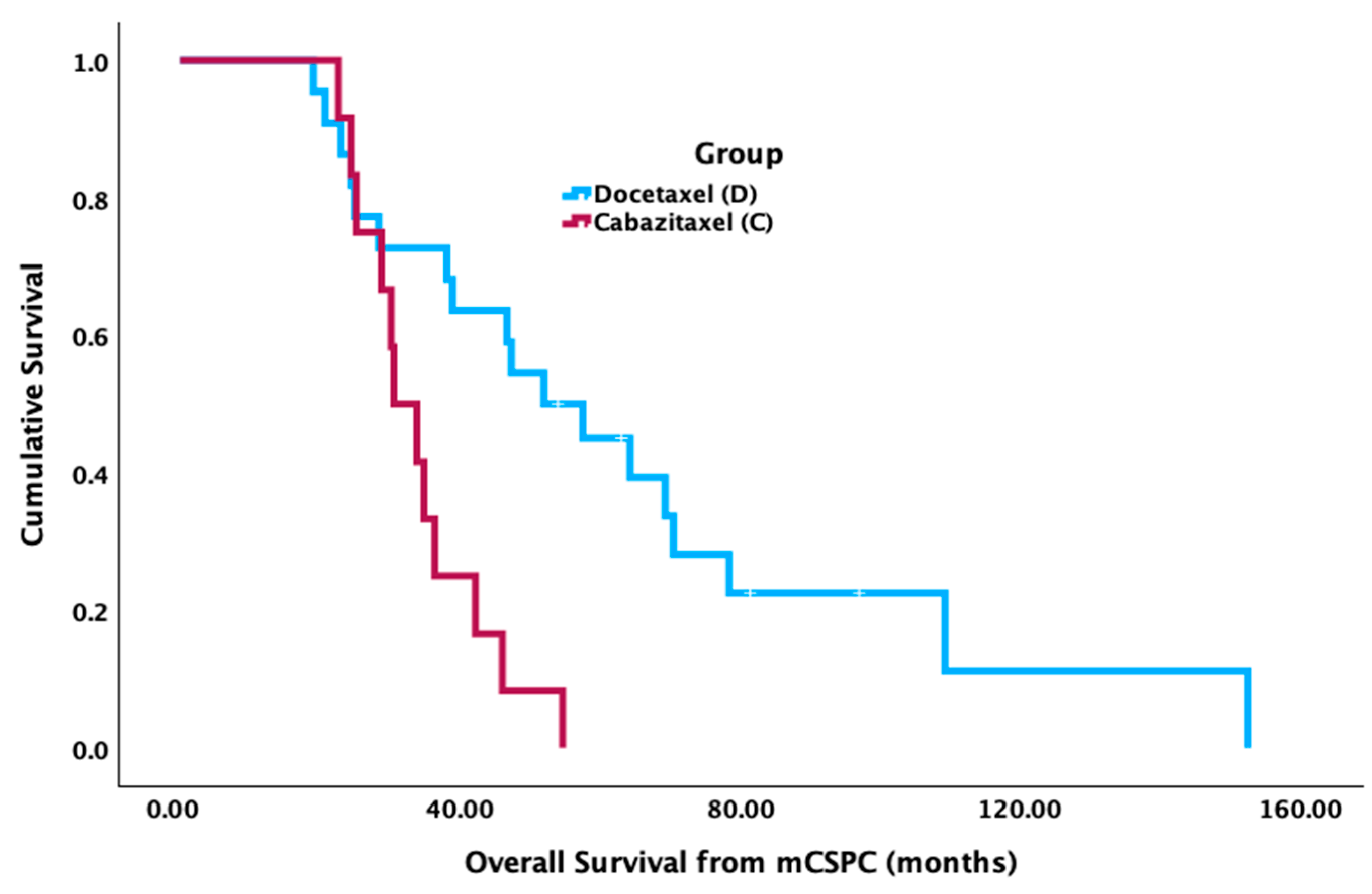 Curroncol 31 00375 g001
