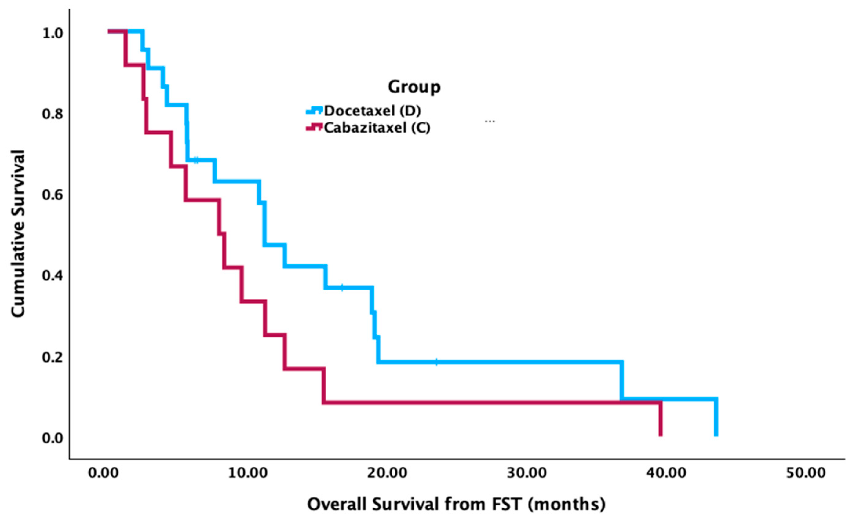 Curroncol 31 00375 g002