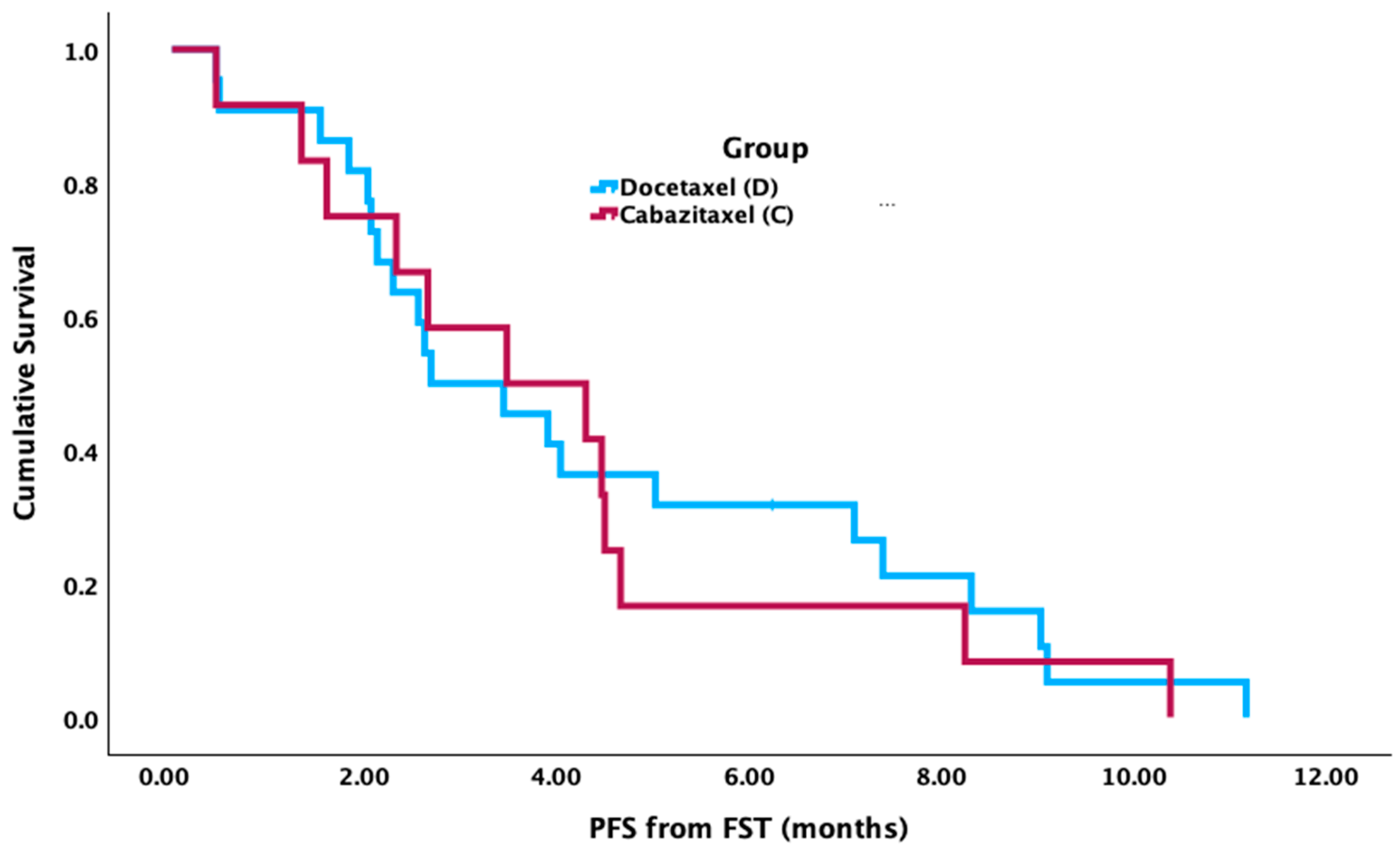 Curroncol 31 00375 g003