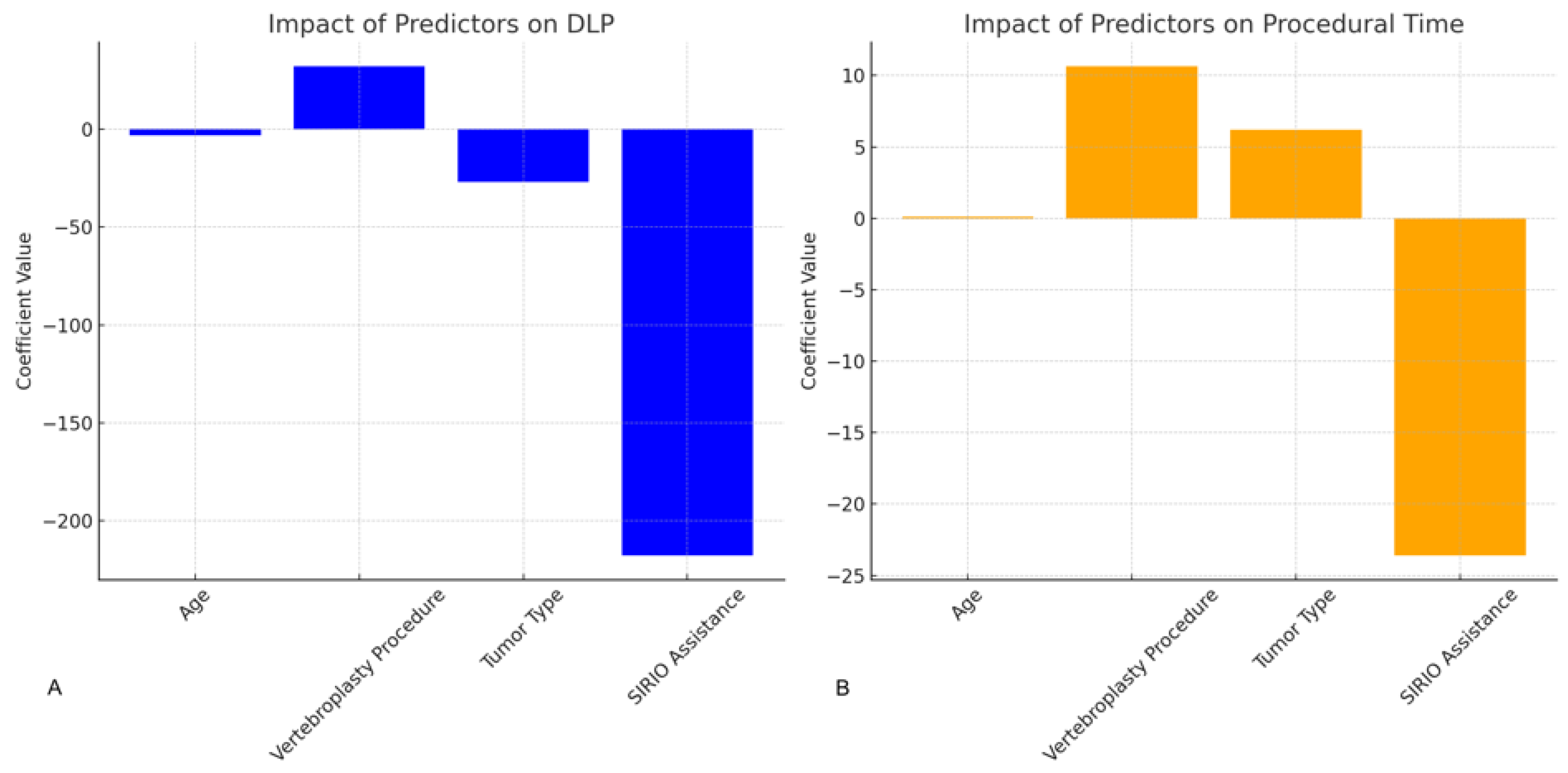 Curroncol 31 00376 g004