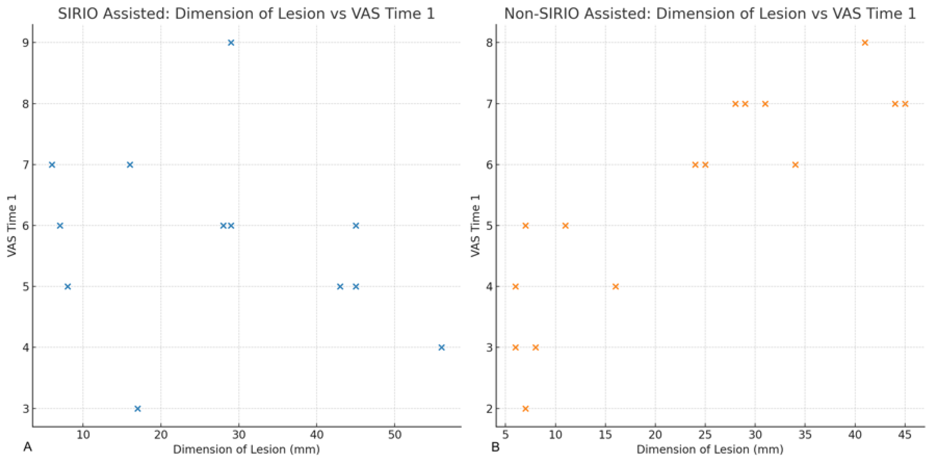 Curroncol 31 00376 g005