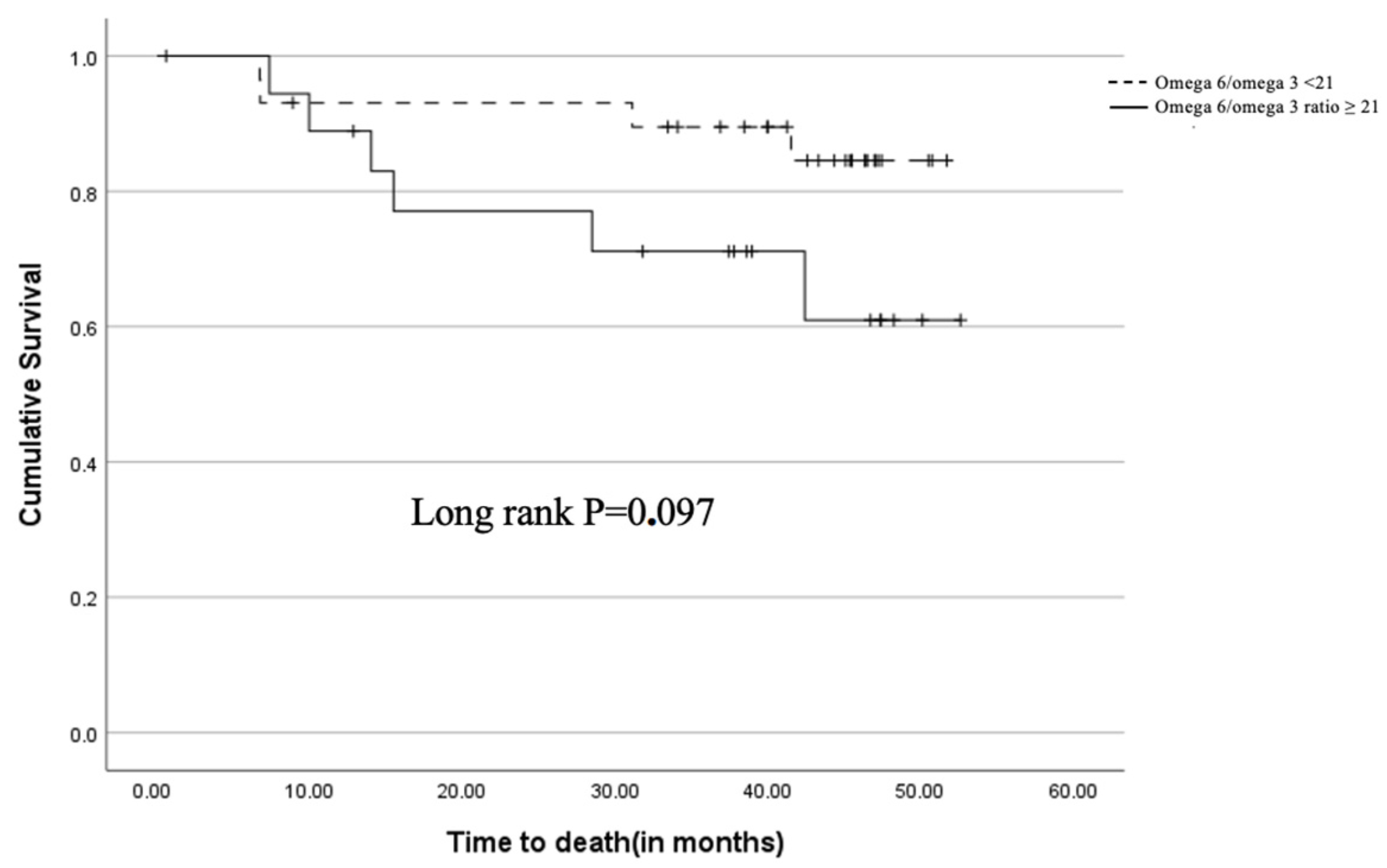 Curroncol 31 00377 g001