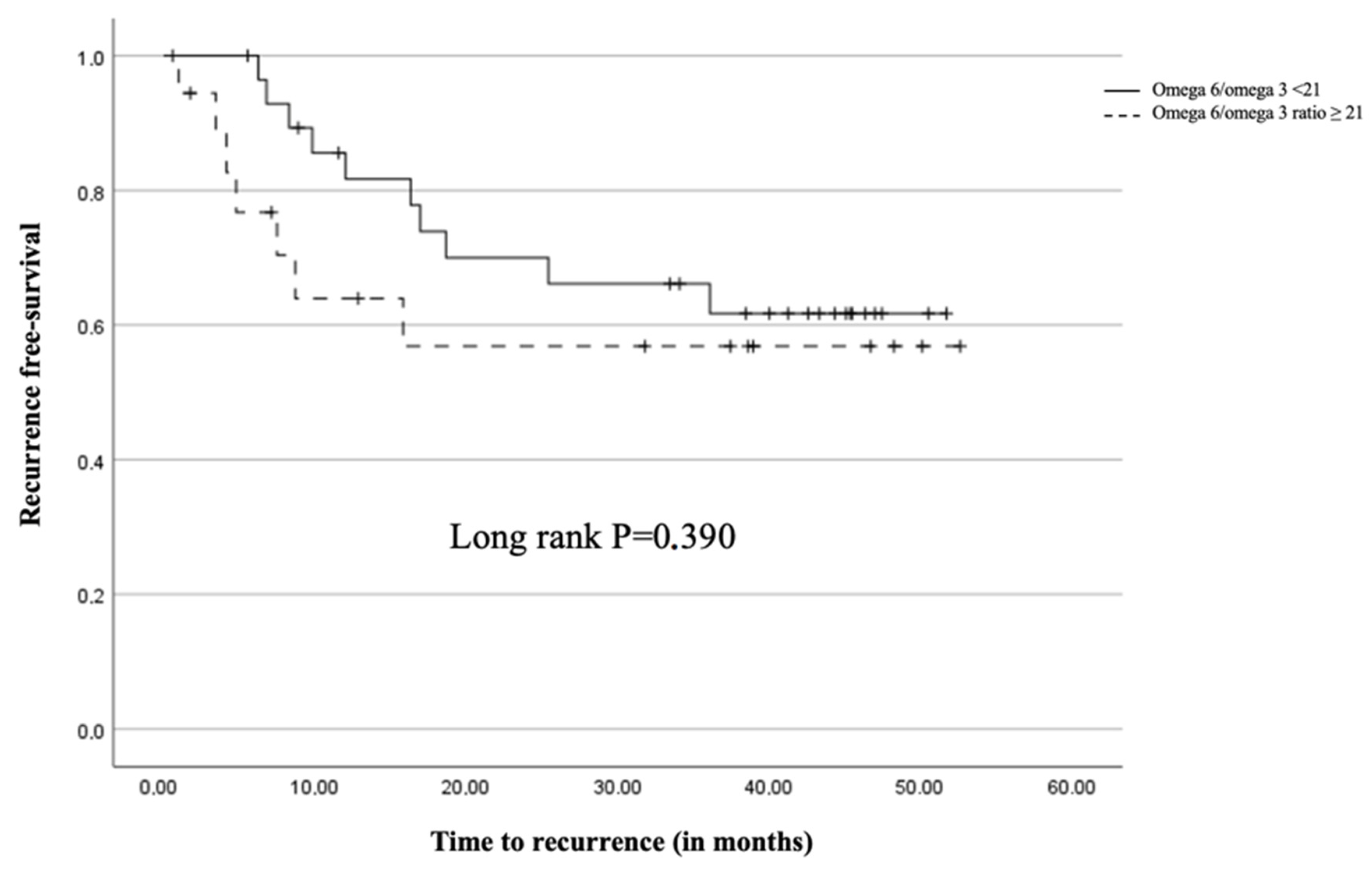 Curroncol 31 00377 g002