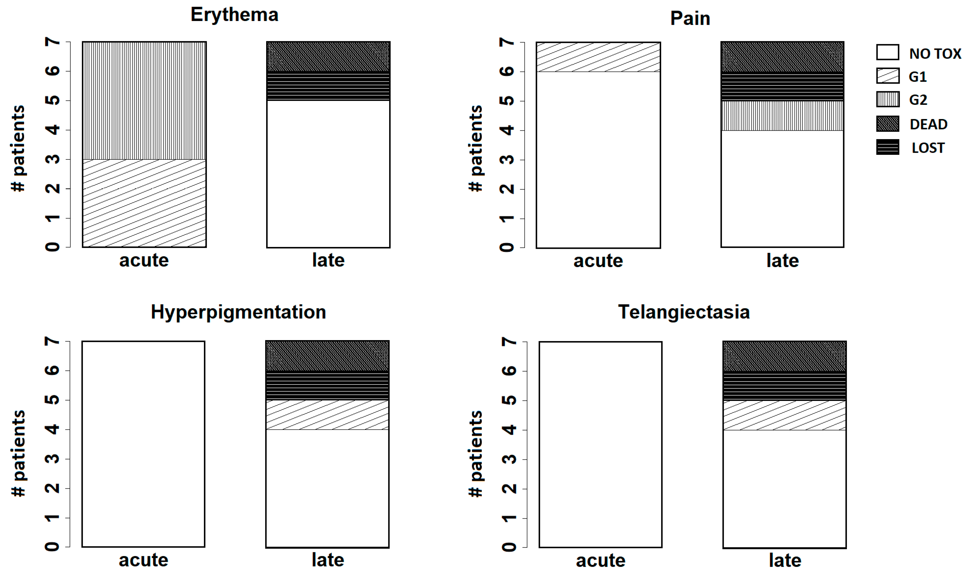 Curroncol 31 00386 g004