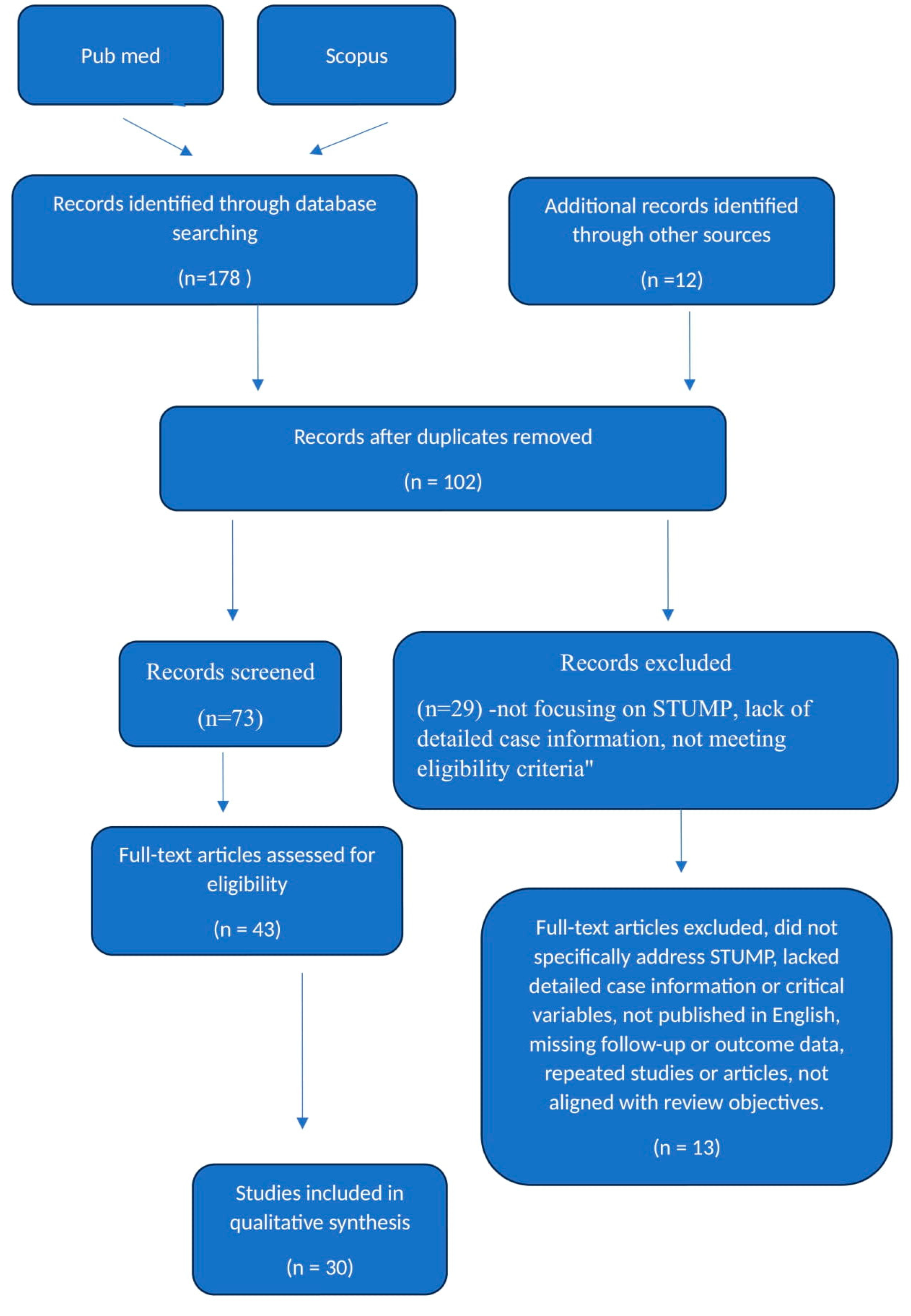 Curroncol 31 00388 g001