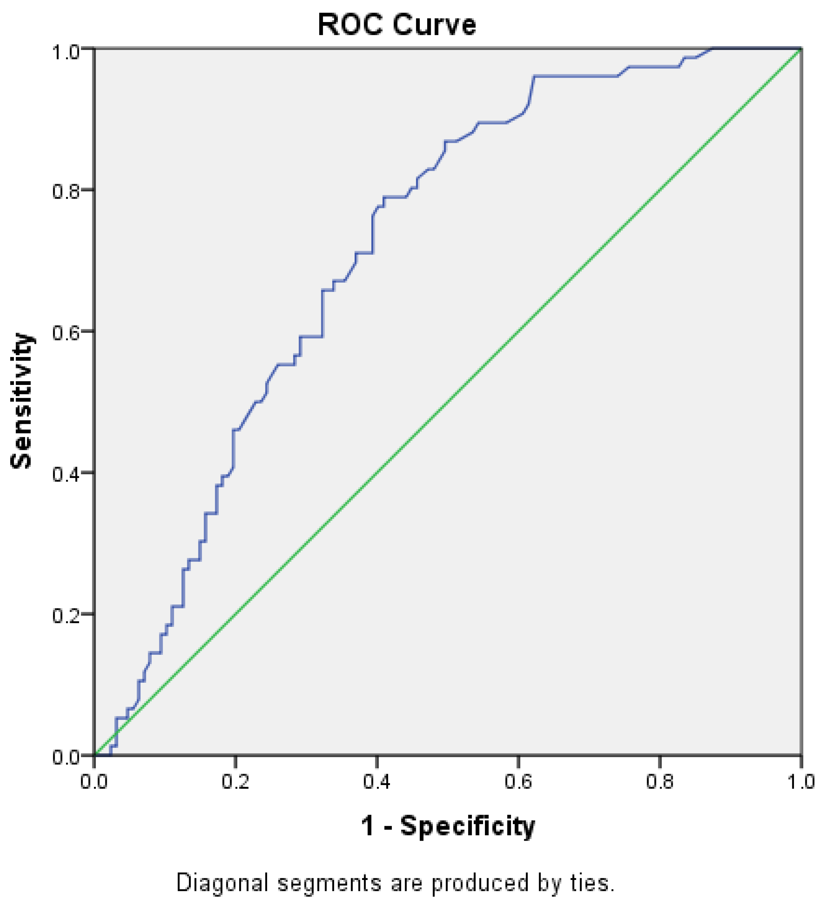Curroncol 31 00391 g004