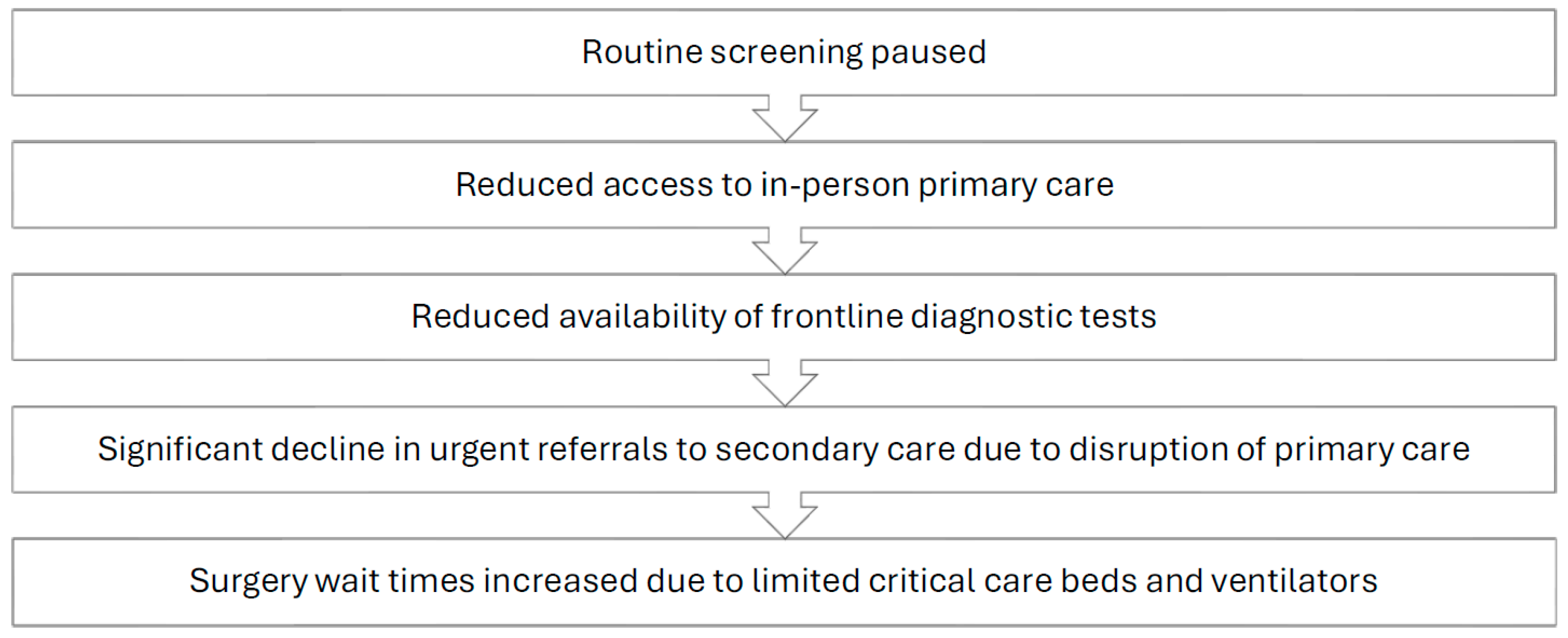 Curroncol 31 00393 g001