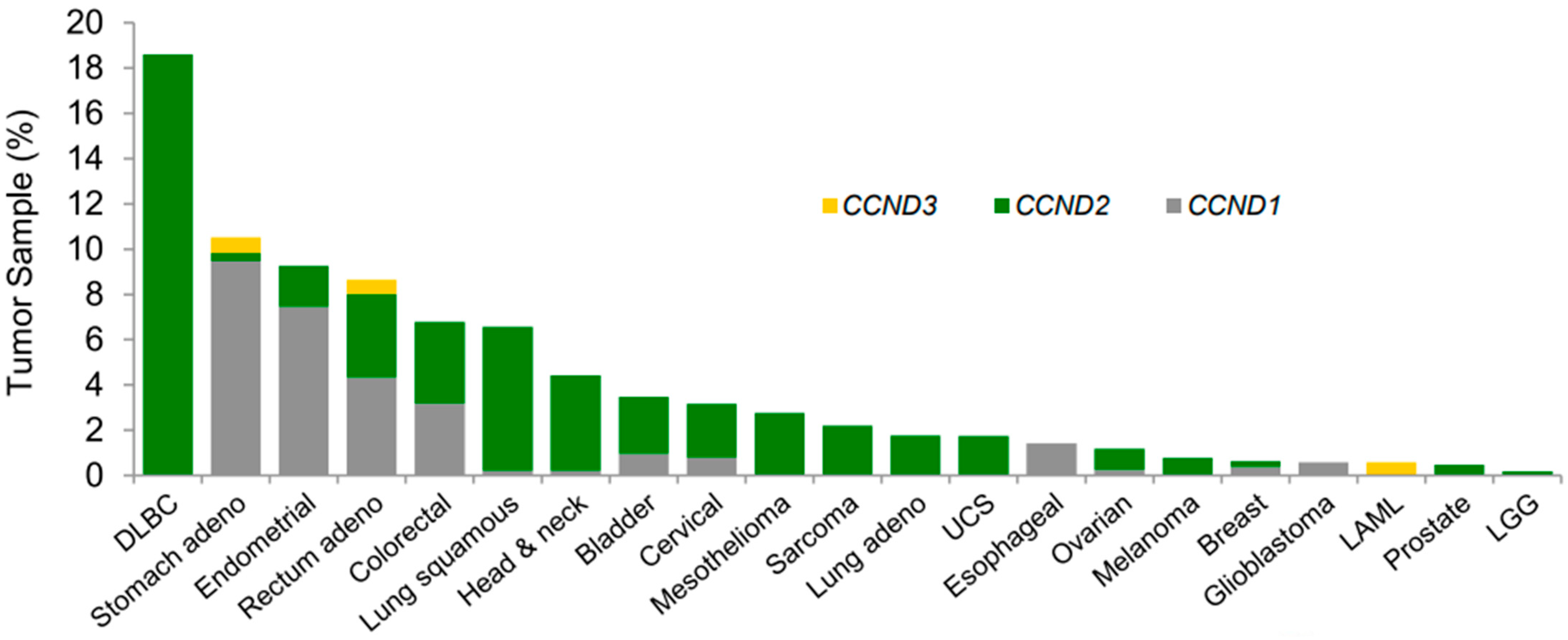 Curroncol 31 00397 g003
