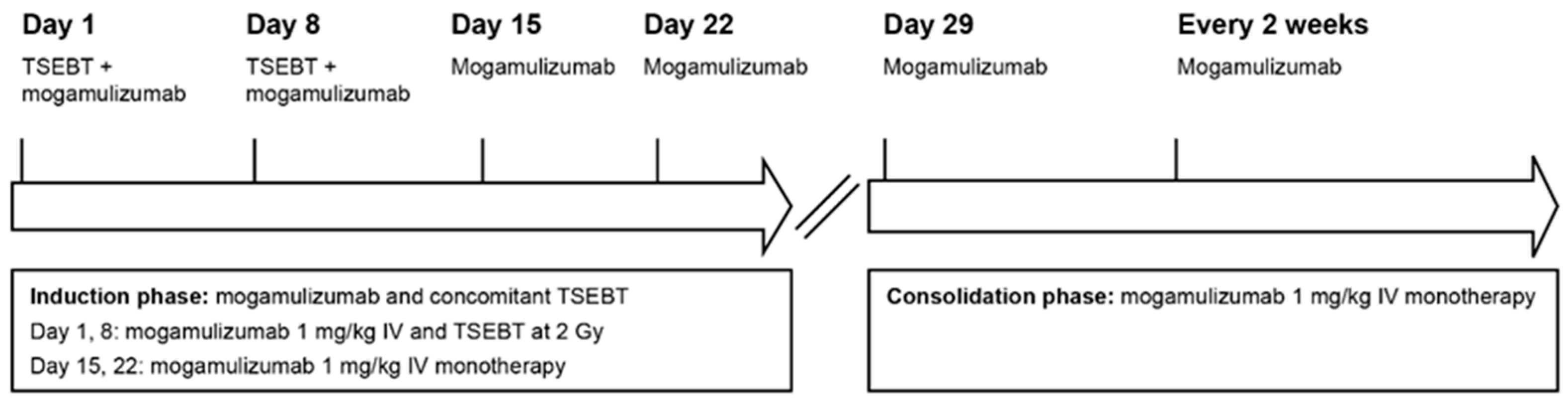 Curroncol 31 00400 g001