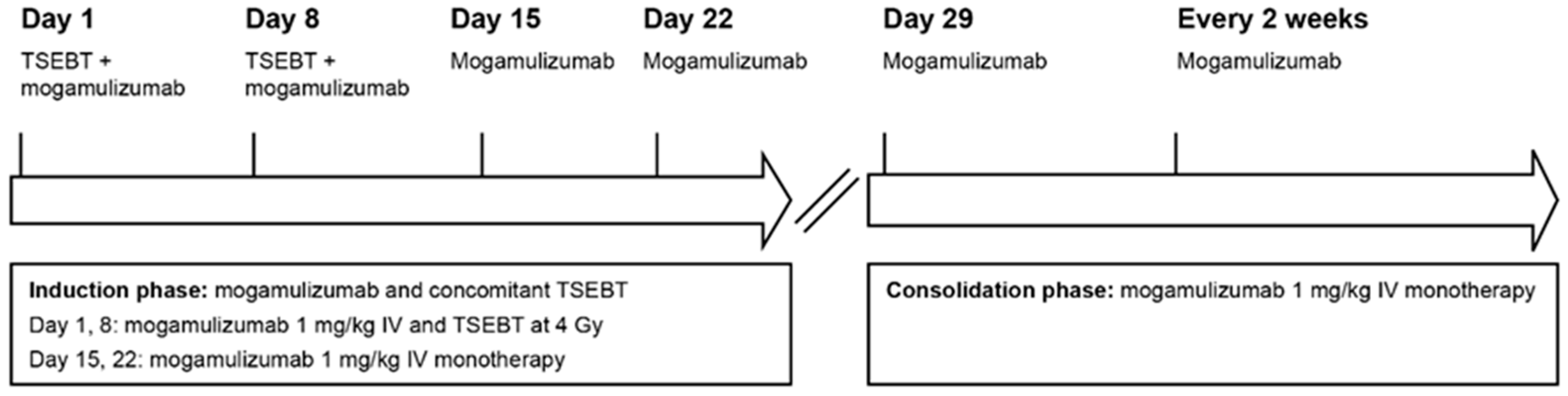 Curroncol 31 00400 g003