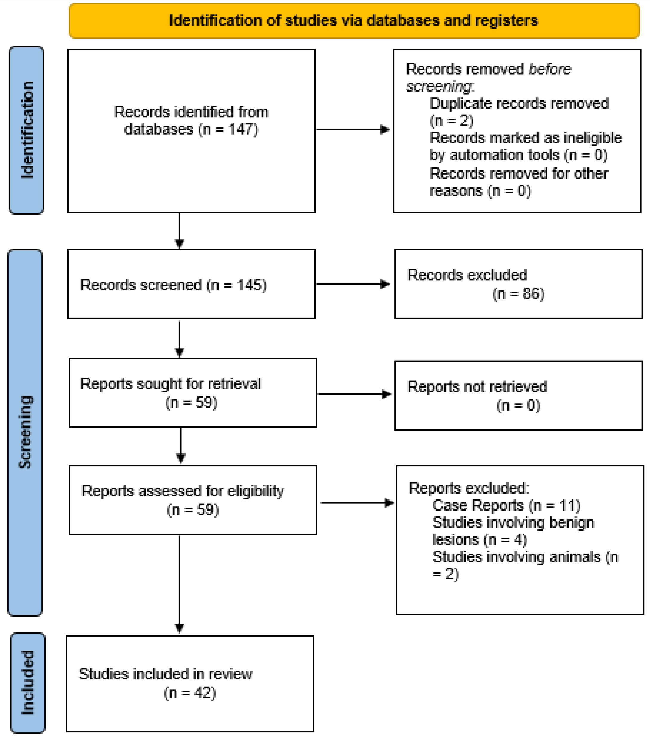 Curroncol 31 00401 g001