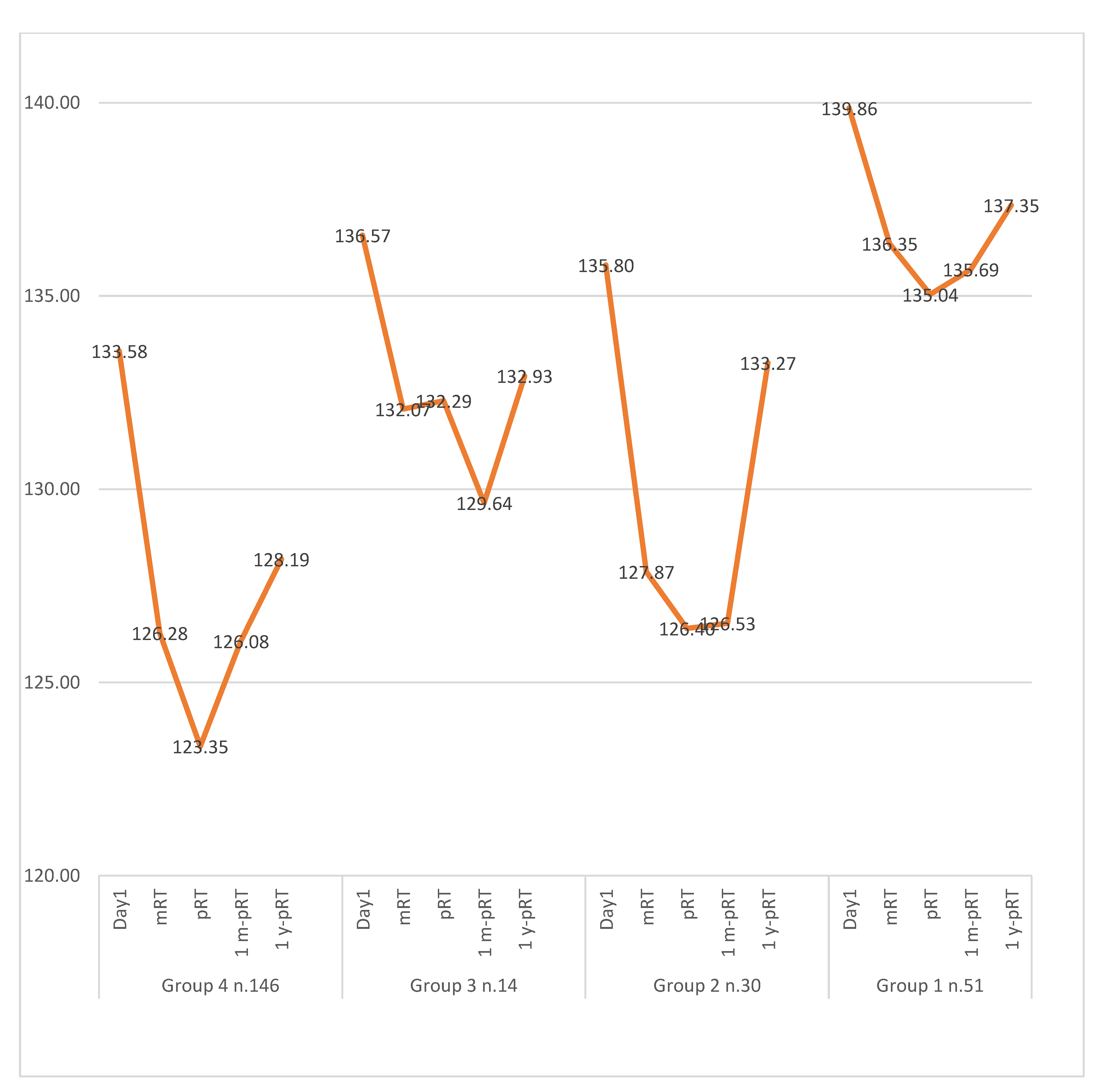 Curroncol 31 00402 g002