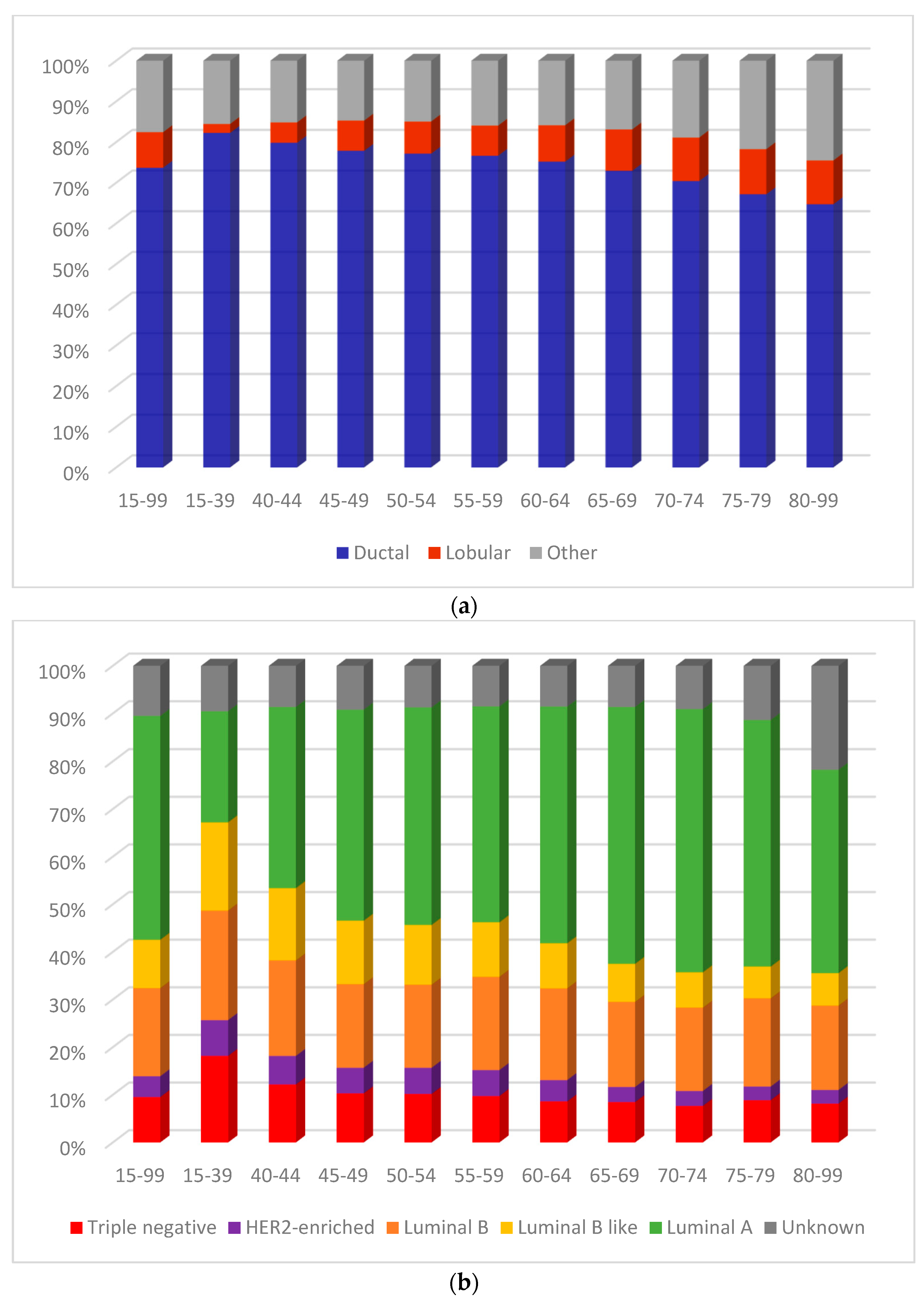 Curroncol 31 00411 g001