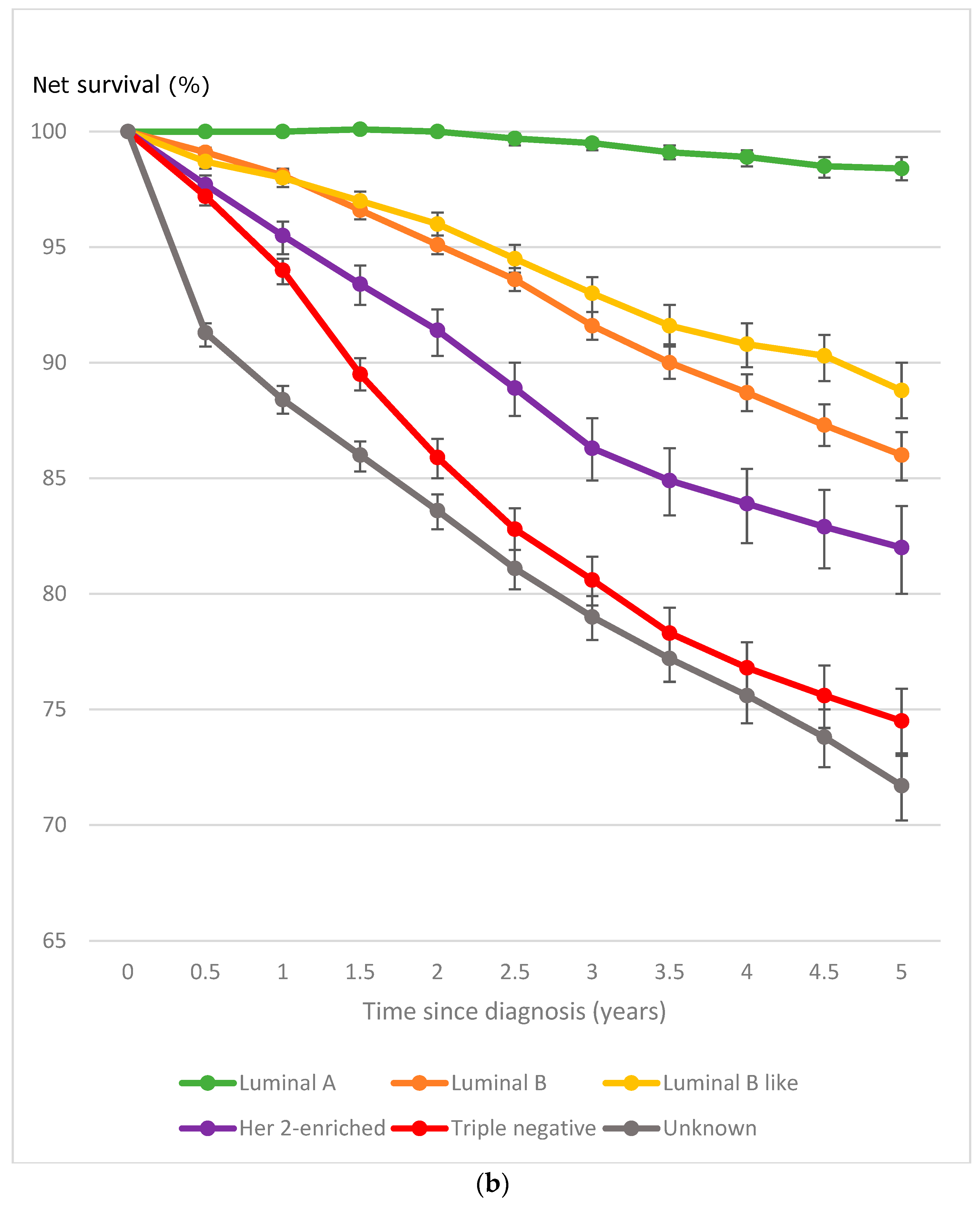 Curroncol 31 00411 g003b