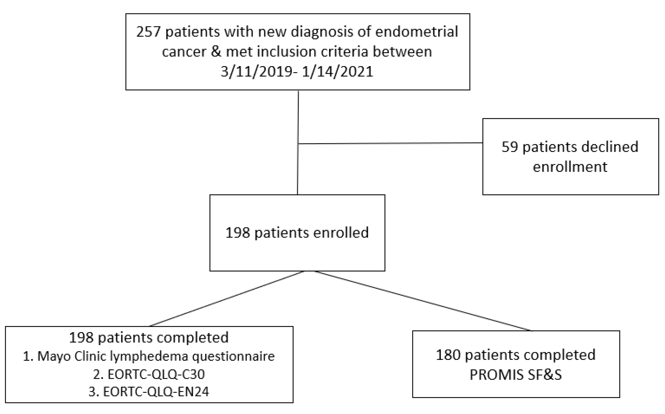 Curroncol 31 00412 g001
