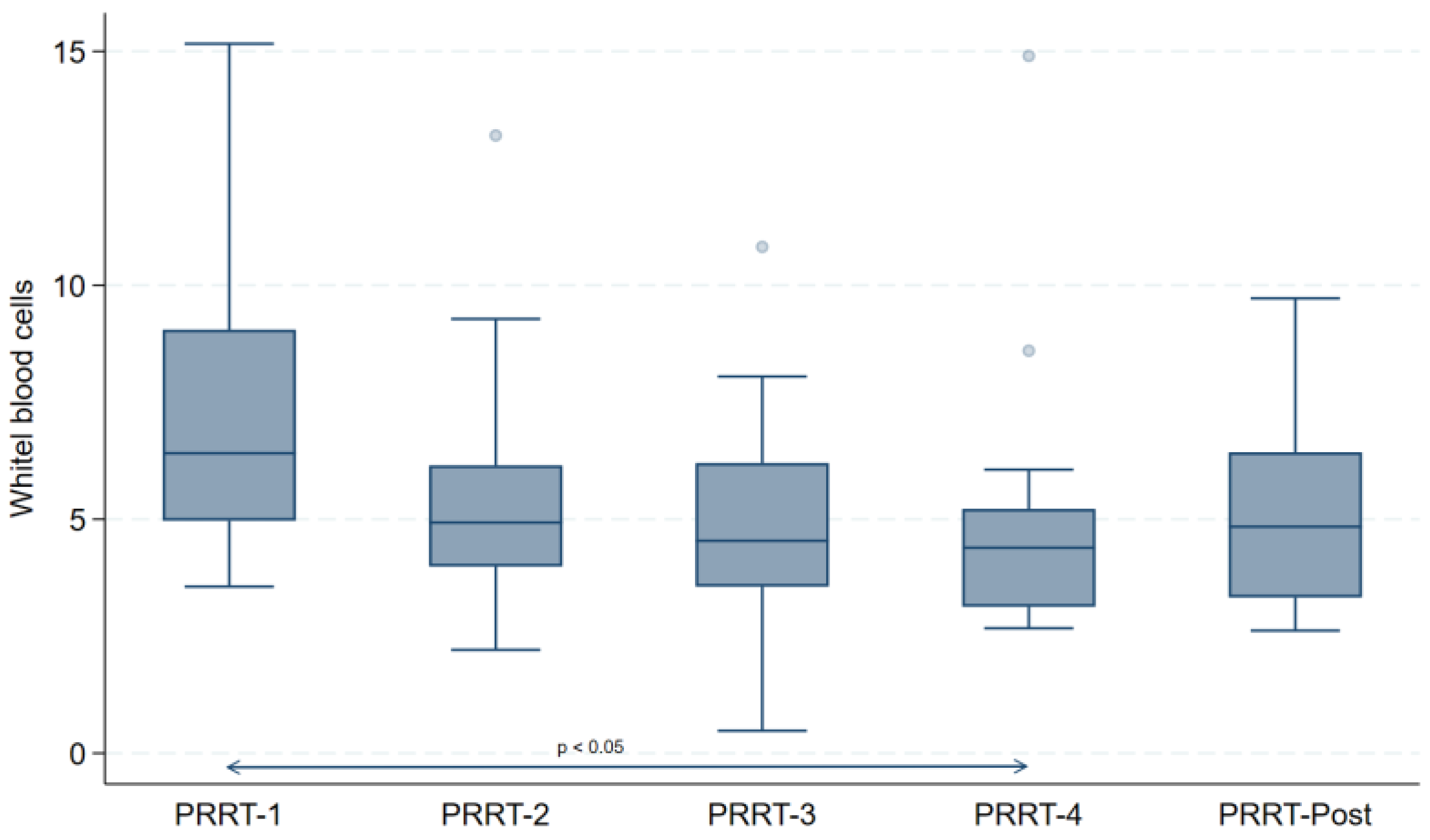 Curroncol 31 00416 g001a