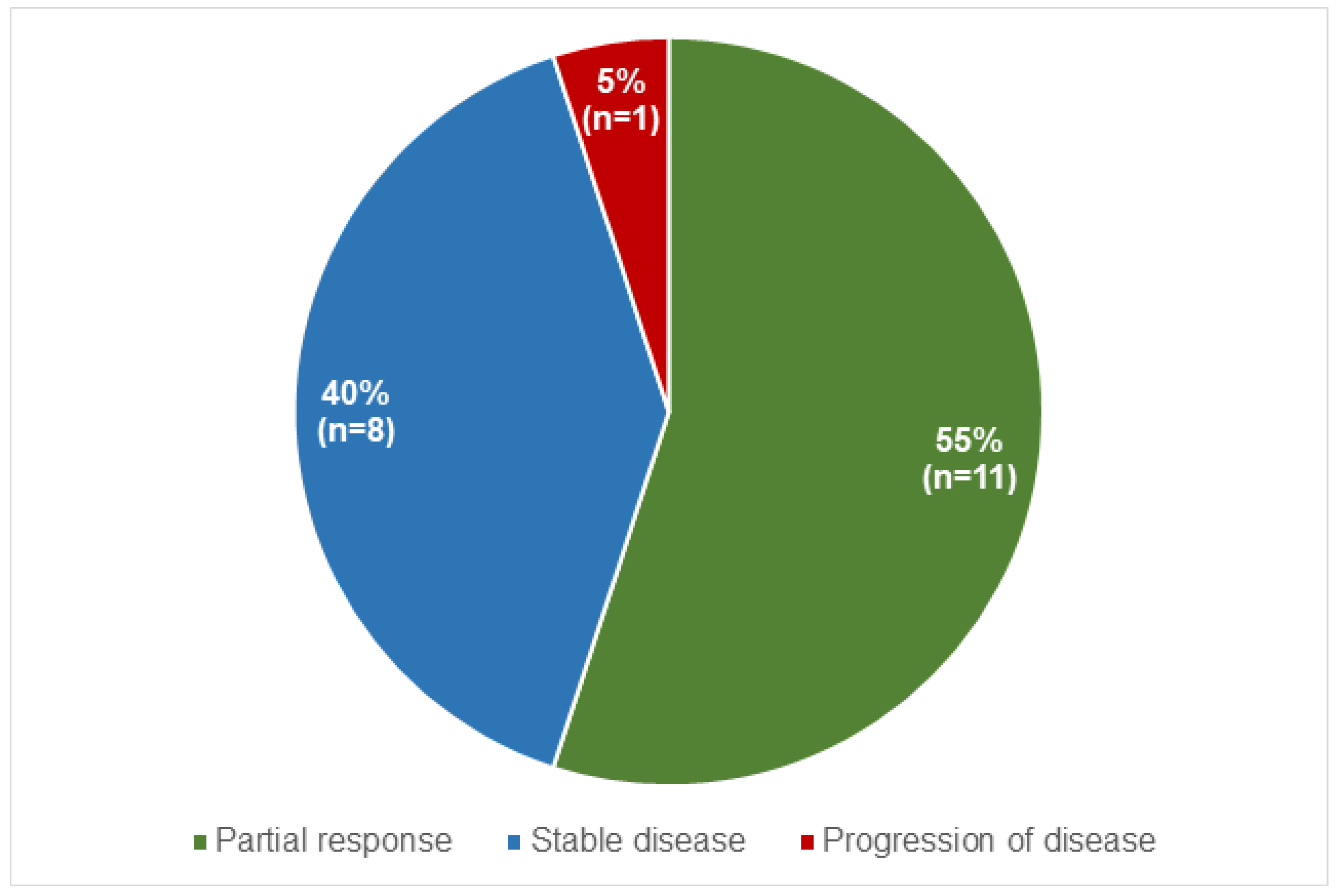 Curroncol 31 00416 g002