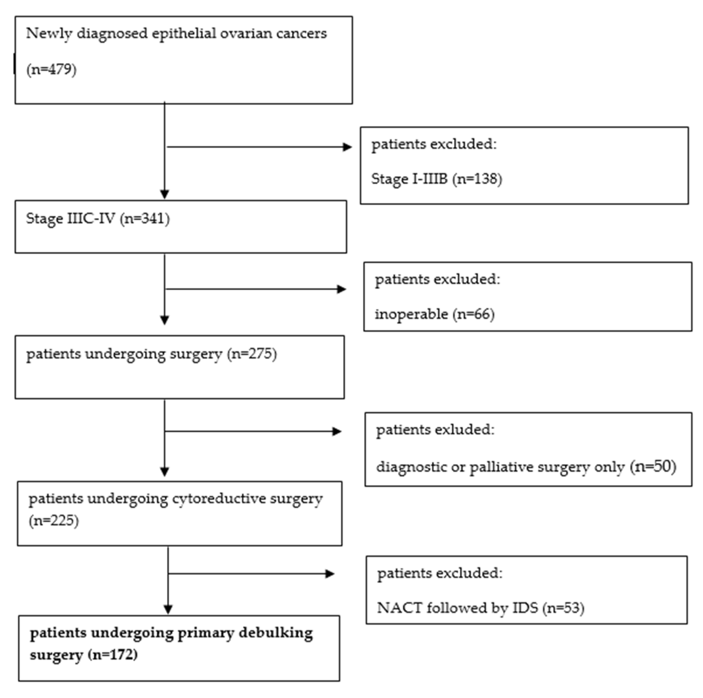Curroncol 31 00417 g001