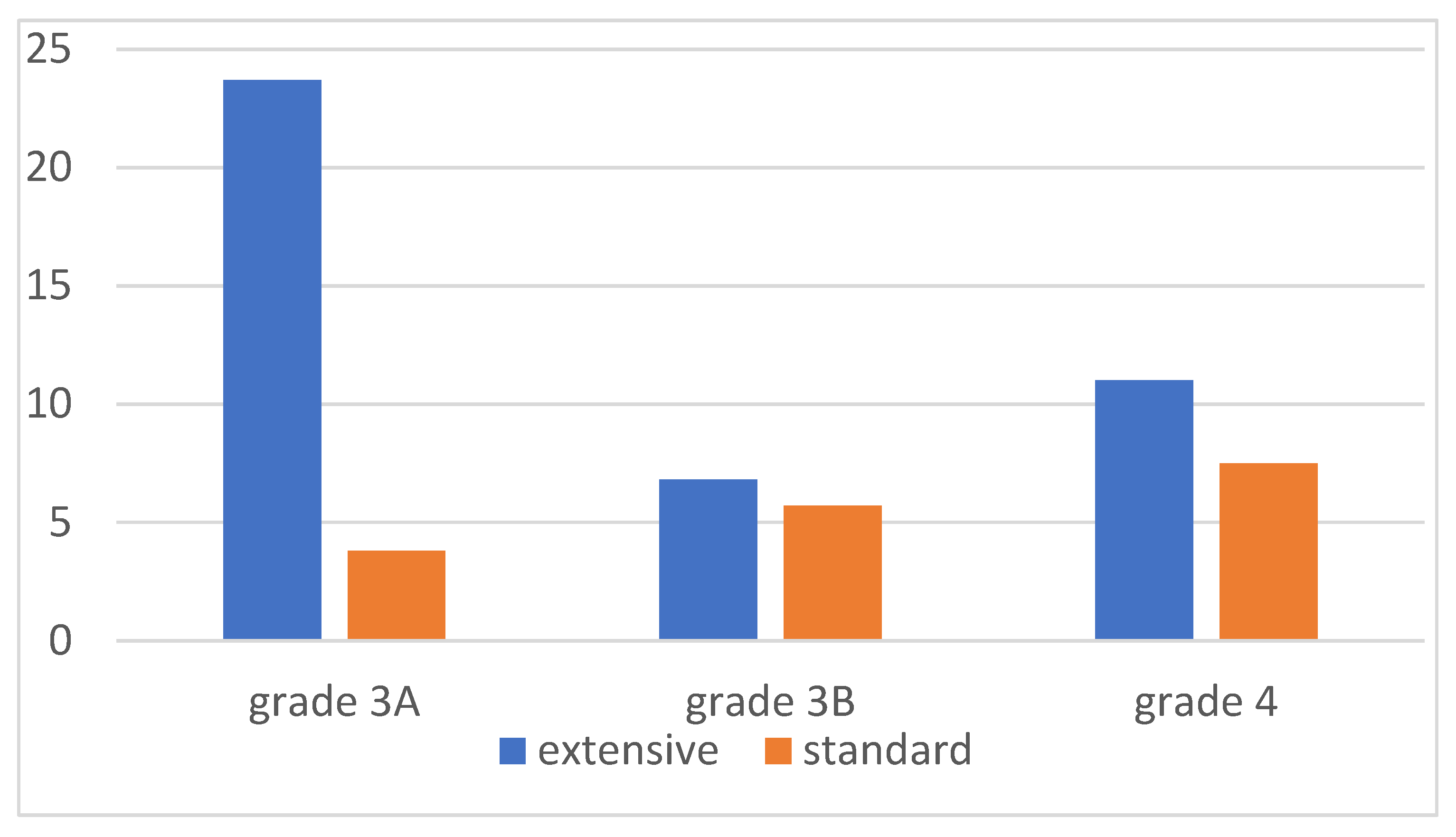 Curroncol 31 00417 g002