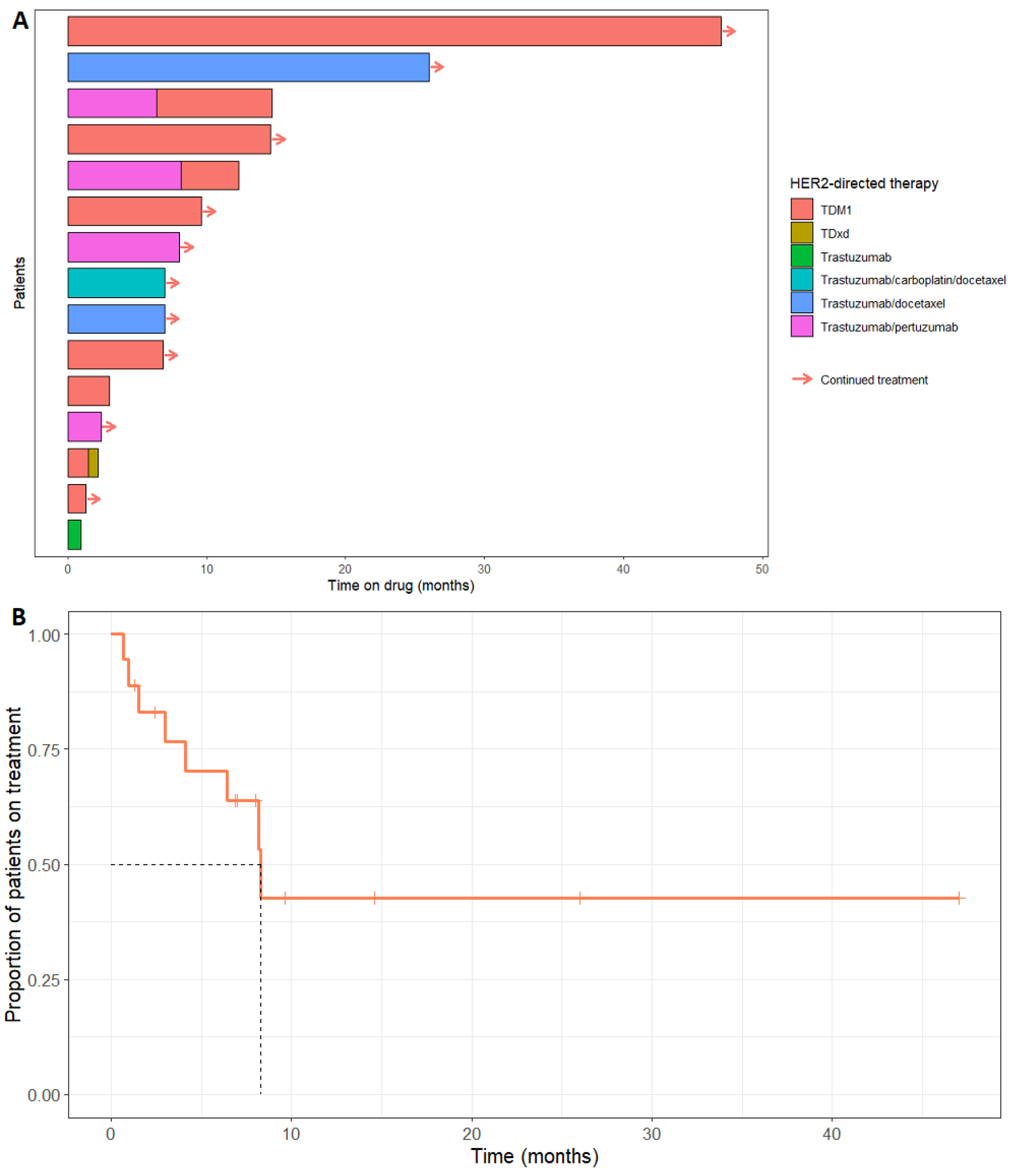 Curroncol 31 00419 g001
