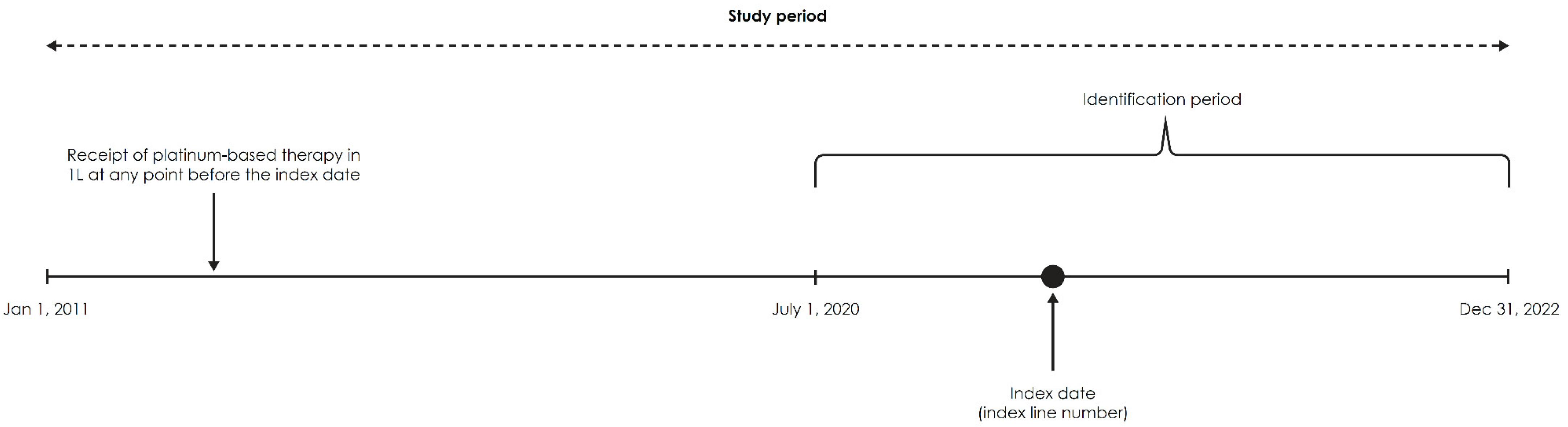 Curroncol 31 00420 g001