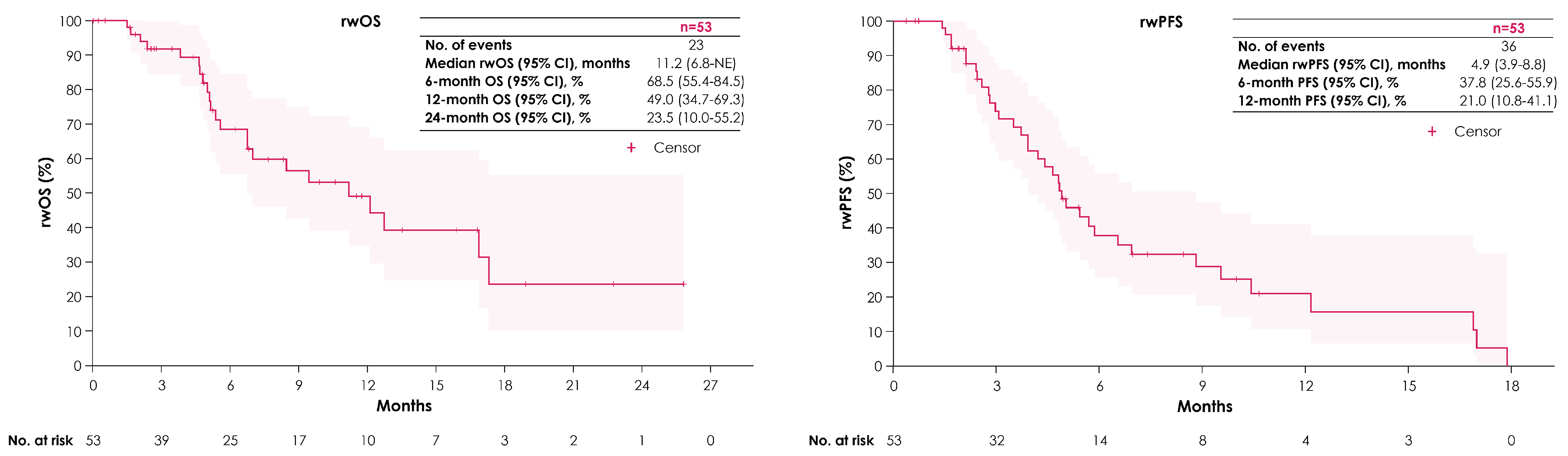 Curroncol 31 00420 g005