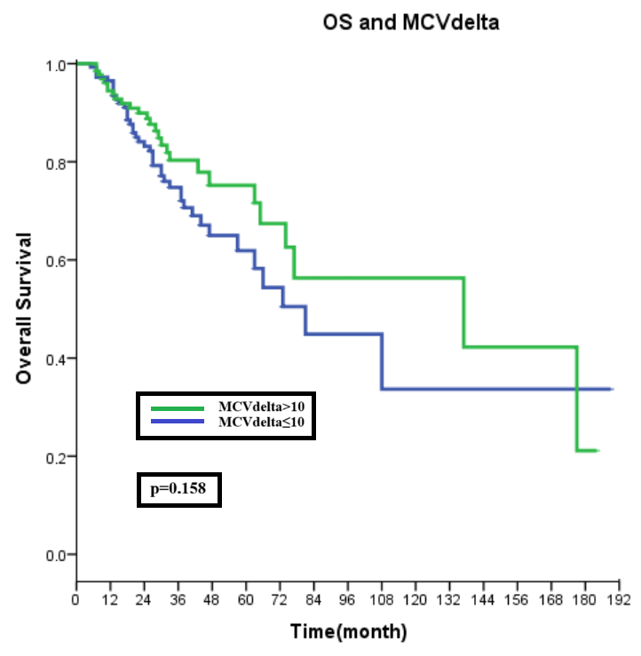 Curroncol 31 00424 g002