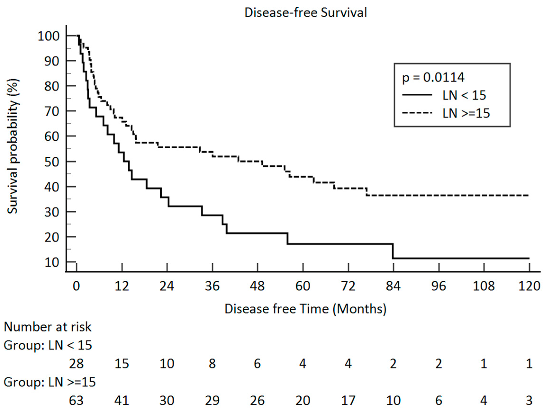 Curroncol 31 00428 g003