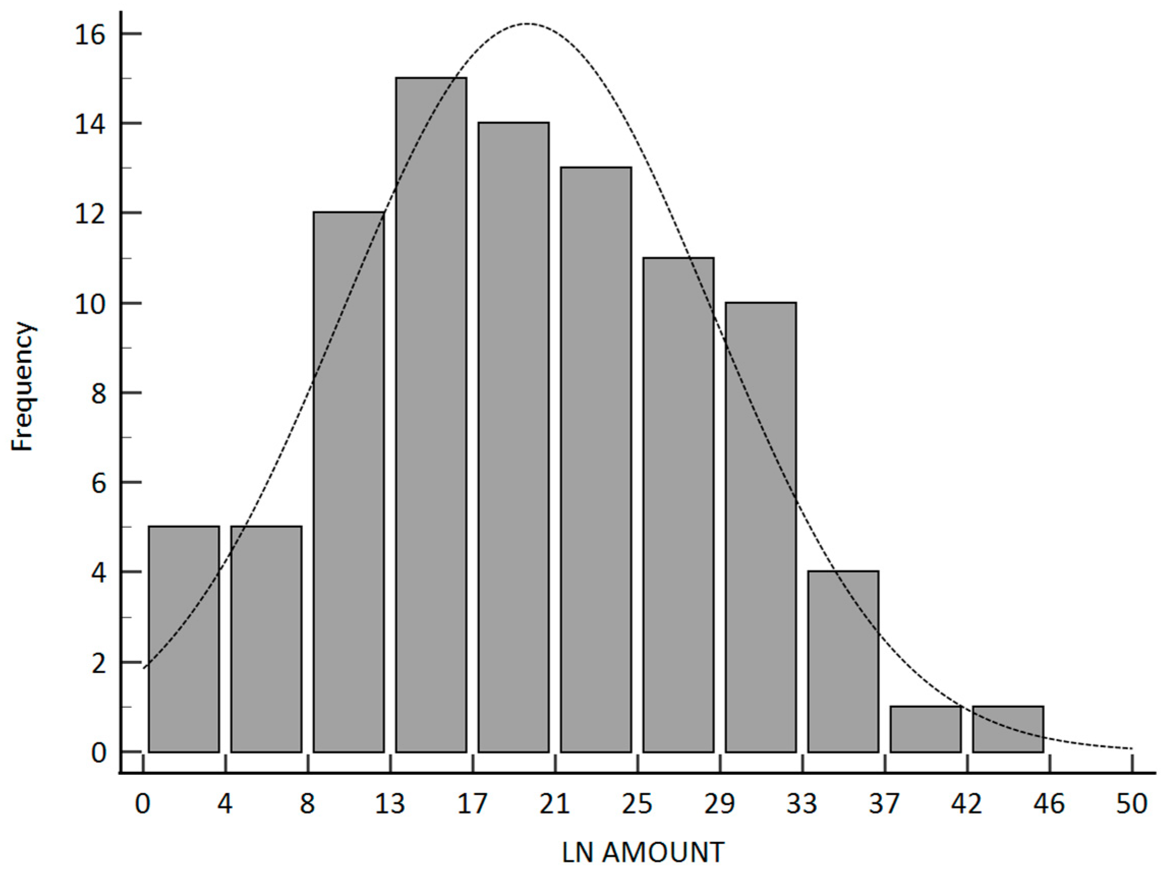 Curroncol 31 00428 g004