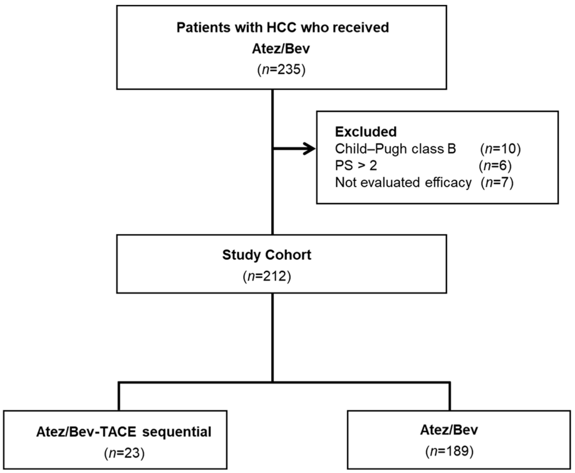 Curroncol 31 00432 g001