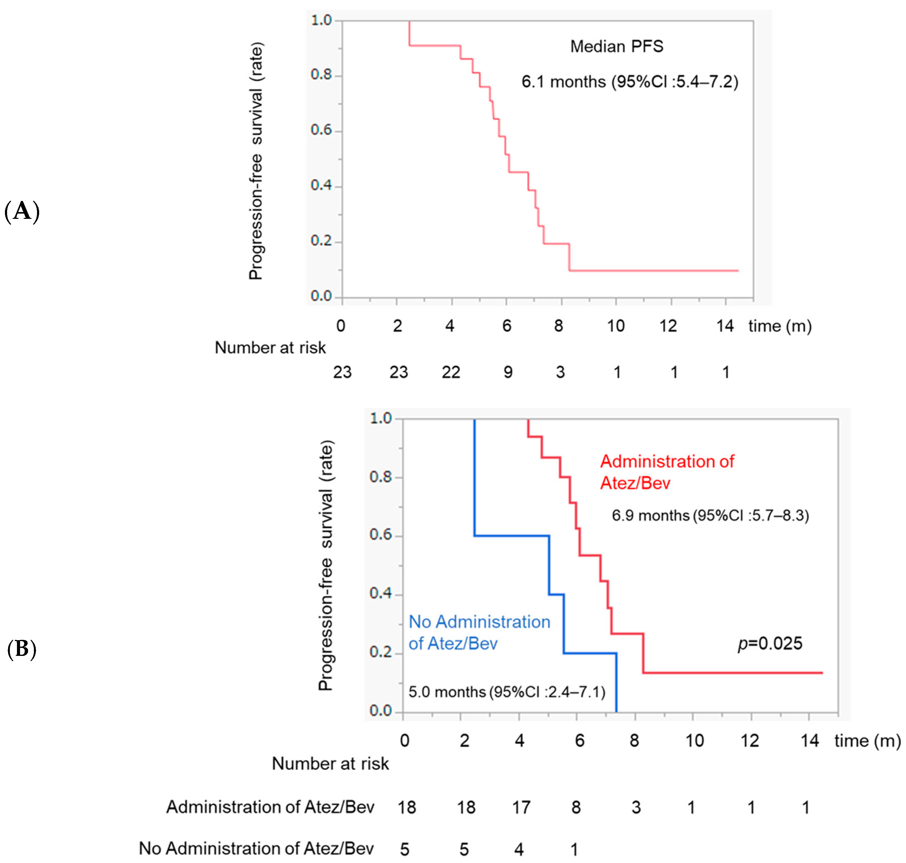 Curroncol 31 00432 g003