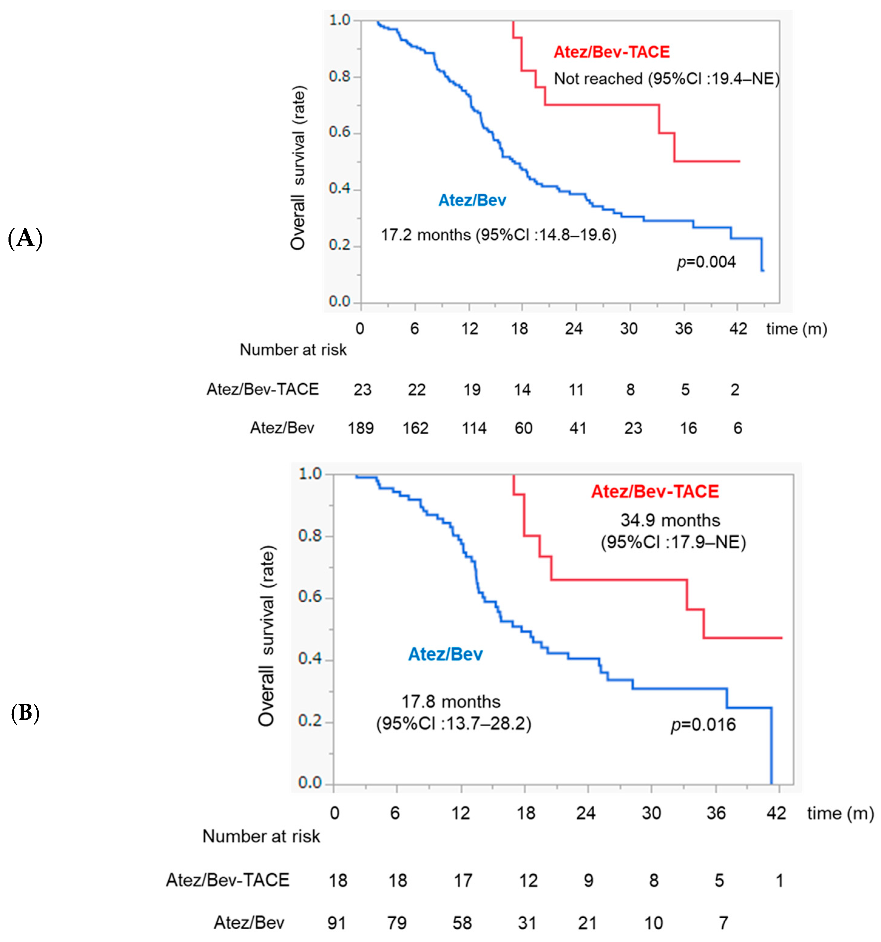 Curroncol 31 00432 g004