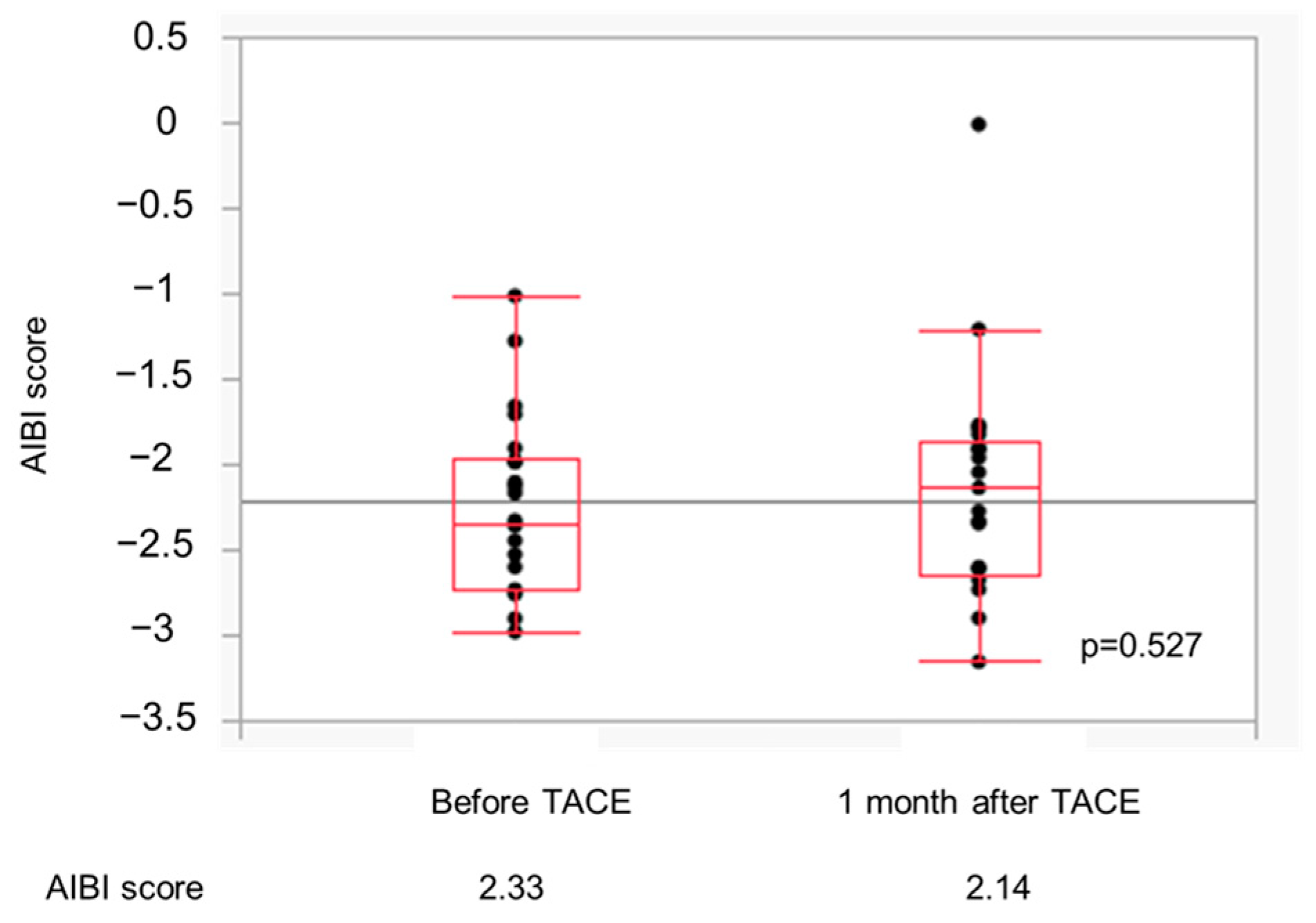 Curroncol 31 00432 g0a1